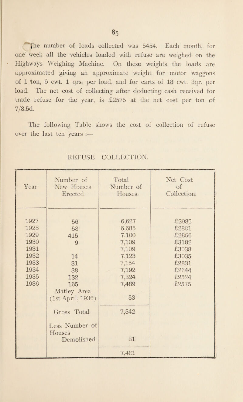 JTie number of loads collected was 5454. Each month, for one week all the vehicles loaded with refuse are weighed on the Highways Weighing Maclaine. On these weights the loads are approximated giving an approximate weight for motor waggons of 1 ton, 6 cwt. 1 qrs. per load, and for carts of 18 cwt. 3qr. per load. The net cost of collecting after deducting cash received for trade refuse for the year, is £2575 at the net cost per ton jof 7/8.5d. The following Table shows the cost of collection of refuse over the last ten years :— REFUSE COLLECTION. Year Number of New Houses Erected Total Number of Houses. | Net Cost of Collection. 1927 56 6,627 £2985 1928 58 6,685 £2881 1929 415 7,100 £2866 1930 9 7,109 £3182 1931 7,109 £3038 1932 14 7,123 £3035 1933 31 7,154 £2831 1934 38 7,192 £2644 1935 132 7,324 £2524 1936 165 7,489 £2575 Matley Area (1st April, 1936) 53 Gross Total 7,542 Less Number of Houses Demolished 81 7,461