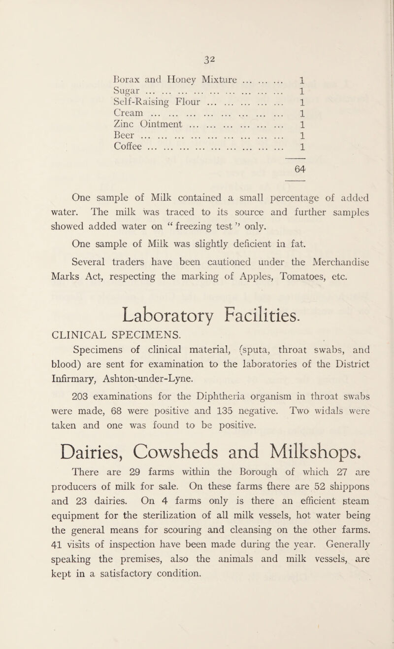 Borax and Honey Mixture . 1 Sugar. 1 Self-Raising Flour . 1 Cream . 1 Zinc Ointment . 1 Beer . 1 Coffee. 1 64 One sample of Milk contained a small percentage of added water. The milk was traced to- its source and further samples showed added water on “ freezing test ’’ only. One sample of Milk was slightly deficient in fat. Several traders have been cautioned under the Merchandise Marks Act, respecting the marking of Apples, Tomatoes, etc. Laboratory Facilities. CLINICAL SPECIMENS. Specimens of clinical material, (sputa, throat swabs, and blood) are sent for examination to the laboratories of the District Infirmary, Ashton-under-Lyne. 203 examinations for the Diphtheria organism in throat swabs were made, 68 were positive and 135 negative. Two> widals were taken and one was found to be positive. Dairies, Cowsheds and Milkshops. There are 29 farms within the Borough of which 27 are producers of milk for sale. On these farms there are 52 shippons and 23 dairies. On 4 farms only is there an efficient steam equipment for the sterilization of all milk vessels, hot water being the general means for scouring and cleansing on the other farms. 41 visits of inspection have been made during the year. Generally speaking the premises, also the animals and milk vessels, are kept in a satisfactory condition.