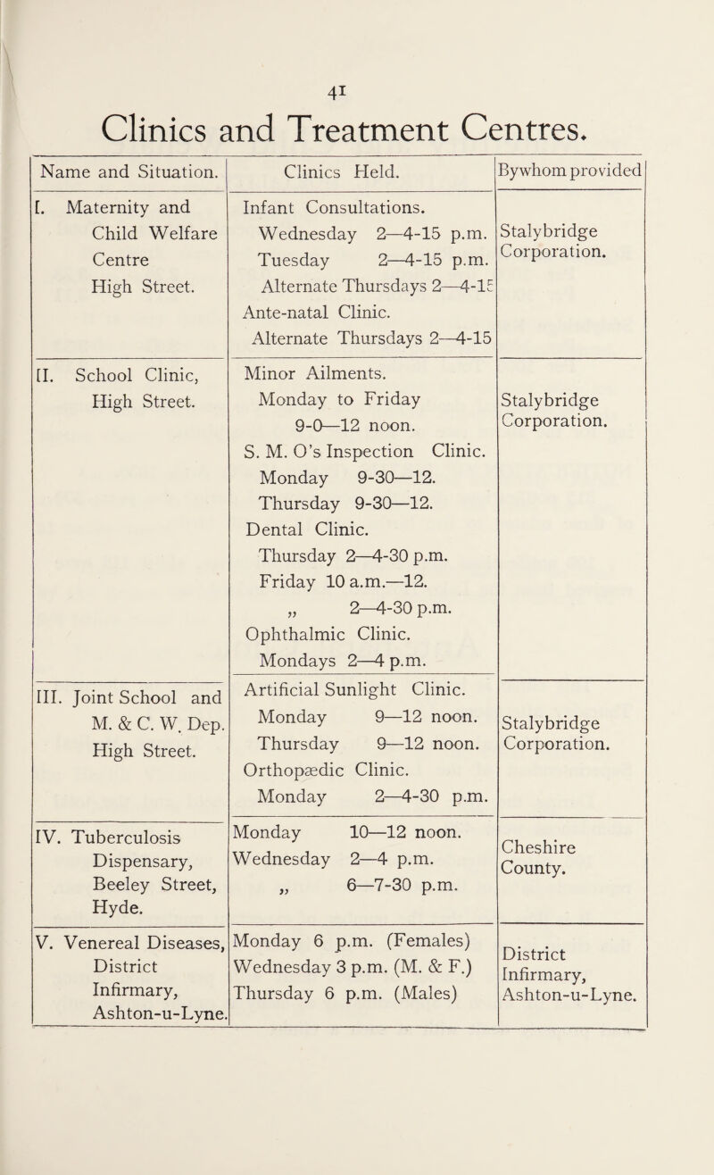 4* Clinics and Treatment Centres. Name and Situation. Clinics Held. Bywhom provided I. Maternity and Child Welfare Centre High Street. Infant Consultations. Wednesday 2—4-15 p.m. Tuesday 2—4-15 p.m. Alternate Thursdays 2—4-15 Ante-natal Clinic. Alternate Thursdays 2-4-15 Stalybridge Corporation. [I. School Clinic, High Street. Minor Ailments. Monday to Friday 9-0—12 noon. S. M. O’s Inspection Clinic. Monday 9-30—12. Thursday 9-30—12. Dental Clinic. Thursday 2—4-30 p.m. Friday 10 a.m.—12. „ 2—4-30 p.m. Ophthalmic Clinic. Mondays 2—4 p.m. Stalybridge Corporation. III. Joint School and M. & C. W. Dep. High Street. Artificial Sunlight Clinic. Monday 9—12 noon. Thursday 9—12 noon. Orthopaedic Clinic. Monday 2—4-30 p.m. Stalybridge Corporation. IV. Tuberculosis Dispensary, Beeley Street, Hyde. Monday 10—12 noon. Wednesday 2—4 p.m. „ 6—7-30 p.m. Cheshire County. V. Venereal Diseases, District Infirmary, Ashton-u-Lyne. Monday 6 p.m. (Females) Wednesday 3 p.m. (M. & F.) Thursday 6 p.m. (Males) District Infirmary, Ashton-u-Lyne.