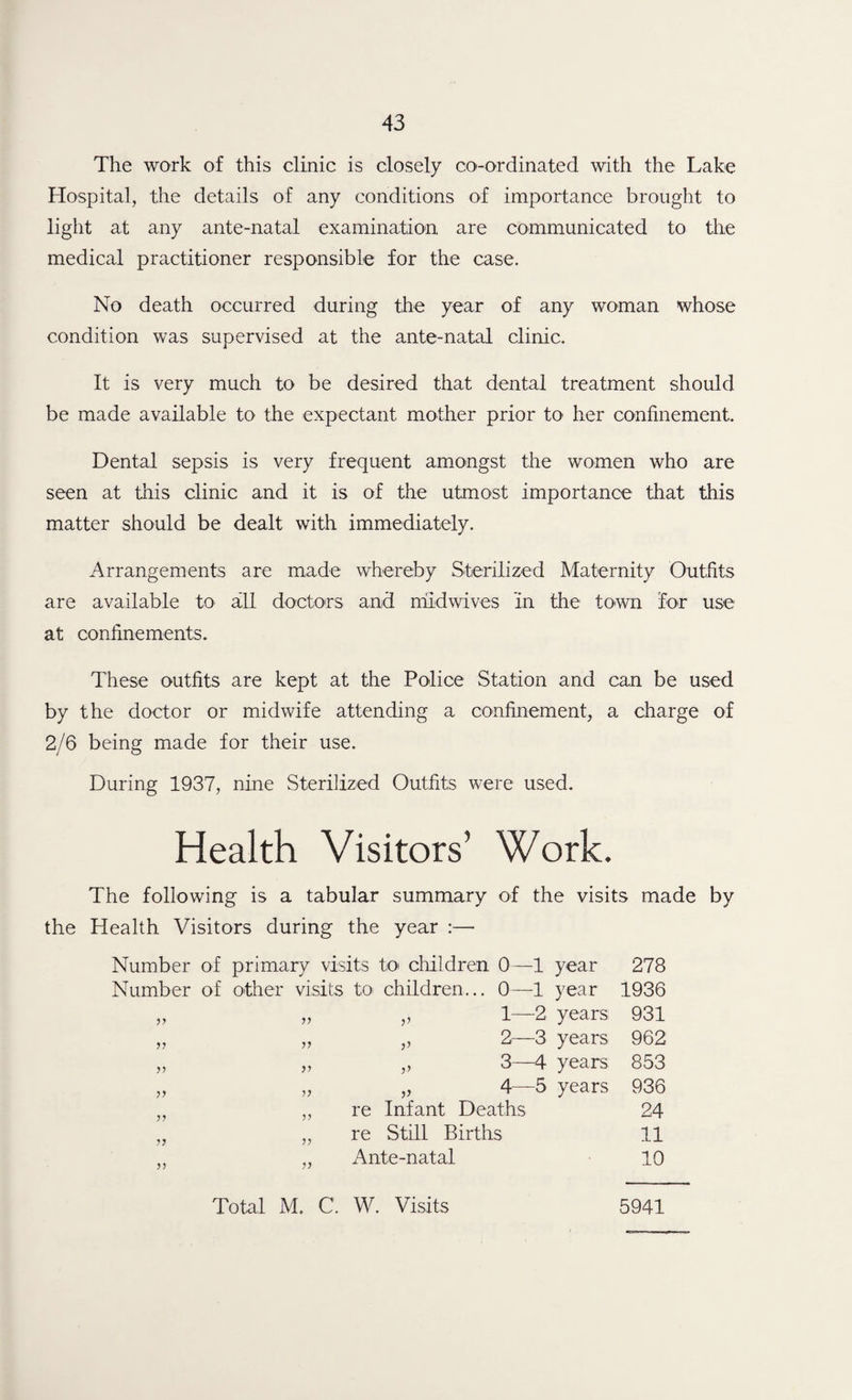 The work of this clinic is closely co-ordinated with the Labe Hospital, the details of any conditions of importance brought to light at any ante-natal examination are communicated to the medical practitioner responsible for the case. No death occurred during the year of any woman whose condition was supervised at the ante-natal clinic. It is very much to be desired that dental treatment should be made available to the expectant mother prior to her confinement. Dental sepsis is very frequent amongst the women who are seen at this clinic and it is of the utmost importance that this matter should be dealt with immediately. Arrangements are made whereby Sterilized Maternity Outfits are available to all doctors and midwives In the town for use at confinements. These outfits are kept at the Police Station and can be used by the doctor or midwife attending a confinement, a charge of 2/6 being made for their use. During 1937, nine Sterilized Outfits were used. Health Visitors’ Work. The following is a tabular summary of the visits made by the Health Visitors during the year :— Number of primary visits to) children 0—1 year Number of other visits to children... 0—1 year 1— 2 years. 2— 3 years 3— 4 years „ 4—5 years re Infant Deaths re Still Births Ante-natal 55 j) >> ?? 55 55 >5 55 55 55 55 5’ 5’ 5> 55 55 278 1936 931 962 853 936 24 11 10 5941 Total M. C. W. Visits