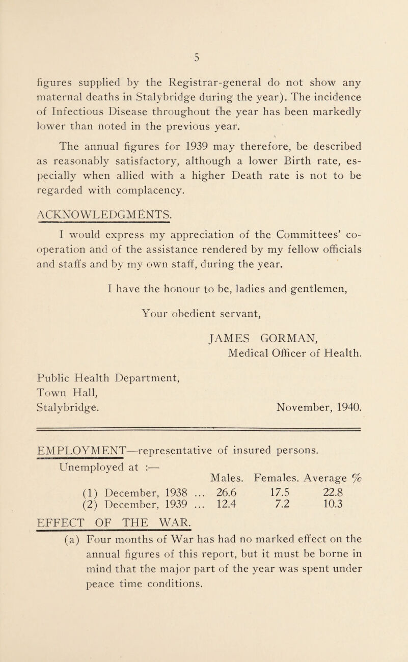 figures supplied by the Registrar-general do not show any maternal deaths in Stalybridge during the year). The incidence of Infectious Disease throughout the year has been markedly lower than noted in the previous year. The annual figures for 1939 may therefore, be described as reasonably satisfactory, although a lower Birth rate, es¬ pecially when allied with a higher Death rate is not to be regarded with complacency. ACKNOWLEDGMENTS. I would express my appreciation of the Committees’ co¬ operation and of the assistance rendered by my fellow officials and staffs and by my own staff, during the year. I have the honour to be, ladies and gentlemen. Your obedient servant, JAMES GORMAN, Medical Officer of Health. Public Health Department, Town Hall, Stalybridge. November, 1940. EMPLOYMENT—representative of insured persons. Unemployed at :— Males. Eemales. Average % (1) December, 1938 ... 26.6 17.5 22.8 (2) December, 1939 ... 12.4 7.2 10.3 EEEECT OF THE WAR. (a) Four months of War has had no marked effect on the annual figures of this report, but it must be borne in mind that the major part of the year was spent under peace time conditions.