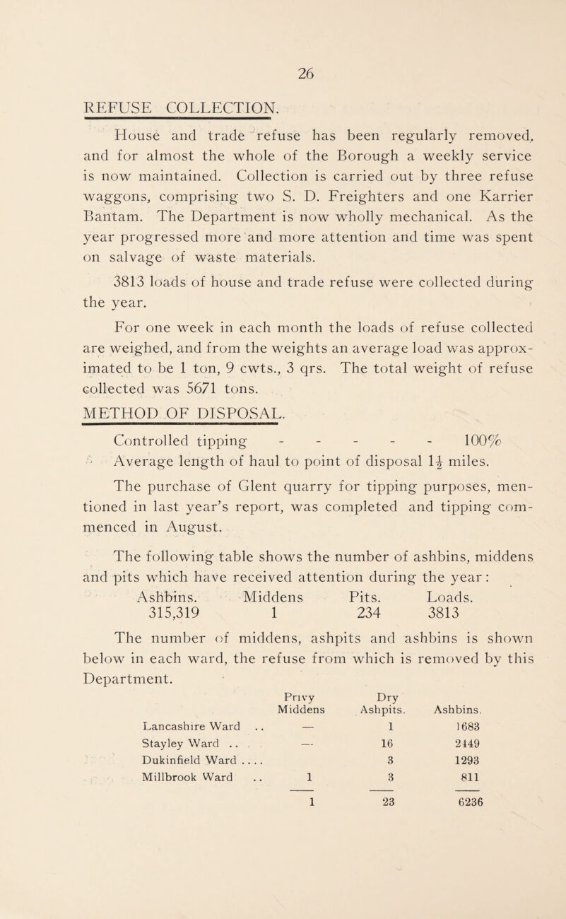 REFUSE COLLECTION. House and trade refuse has been regularly removed, and for almost the whole of the Borough a weekly service is now maintained. Collection is carried out by three refuse waggons, comprising two S. D. Freighters and one Karrier Bantam. The Department is now wholly mechanical. As the year progressed more and more attention and time was spent on salvage of waste materials. 3813 loads of house and trade refuse were collected during the year. For one week in each month the loads of refuse collected are weighed, and from the weights an average load was approx¬ imated to be 1 ton, 9 cwts., 3 qrs. The total weight of refuse collected was 5671 tons. METHOD OF DISPOSAL. Controlled tipping ----- 100% Average length of haul to point of disposal 1^ miles. The purchase of Glent quarry for tipping purposes, men¬ tioned in last year’s report, was completed and tipping com¬ menced in August. The following table shows the number of ashbins, middens and pits which have received attention during the year: Ashbins. Middens Pits. Loads. 315,319 1 234 3813 The number of middens, ashpits and ashbins is shown below in each ward, the refuse from which is removed by this Department. Privy Middens Dry Ashpits. Ashbins. Lancashire Ward — 1 1683 Stayley Ward ... . — 16 2449 Dukinfield Ward .... 3 1293 Millbrook Ward 1 3 811 1 23 6236