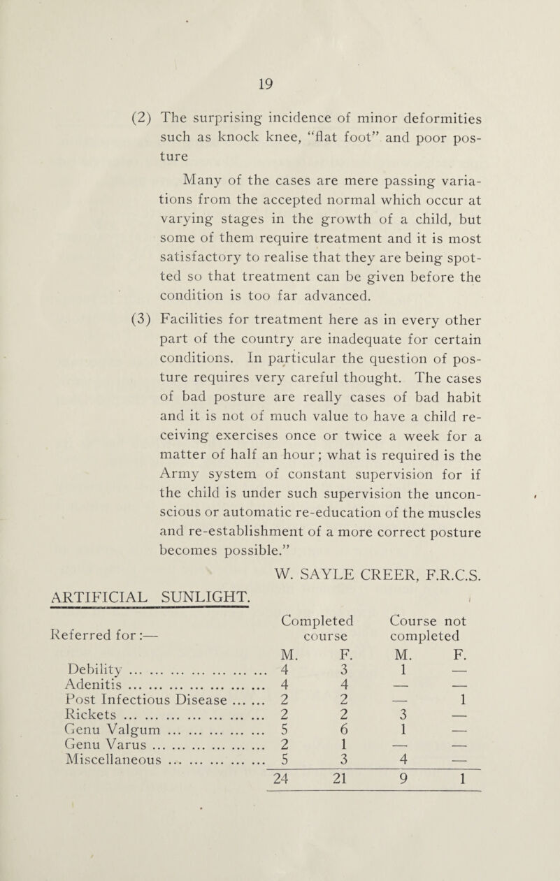 (2) The surprising incidence of minor deformities such as knock knee, “flat foot” and poor pos¬ ture Many of the cases are mere passing varia¬ tions from the accepted normal which occur at varying stages in the growth of a child, but some of them require treatment and it is most satisfactory to realise that they are being spot¬ ted so that treatment can be given before the condition is too far advanced. (3) Facilities for treatment here as in every other part of the country are inadequate for certain conditions. In particular the question of pos¬ ture requires very careful thought. The cases of bad posture are really cases of bad habit and it is not of much value to have a child re¬ ceiving exercises once or twice a week for a matter of half an hour; what is required is the Army system of constant supervision for if the child is under such supervision the uncon¬ scious or automatic re-education of the muscles and re-establishment of a more correct posture becomes possible.” W. SAYLE CREER, F.R.C.S. ARTIFICIAL SUNLIGHT. Referred for:— Debility. Completed course M. F. ... 4 3 Course not completed M. F. 1 — Adenitis. ... 4 4 — — Post Infectious Disease ... . ... 2 2 — 1 Rickets. ... 2 2 3 — Genu Valgum. ... 5 6 1 — Genu Varus. ... 2 1 - - Miscellaneous. ... 5 3 4 — 24 21 9 1