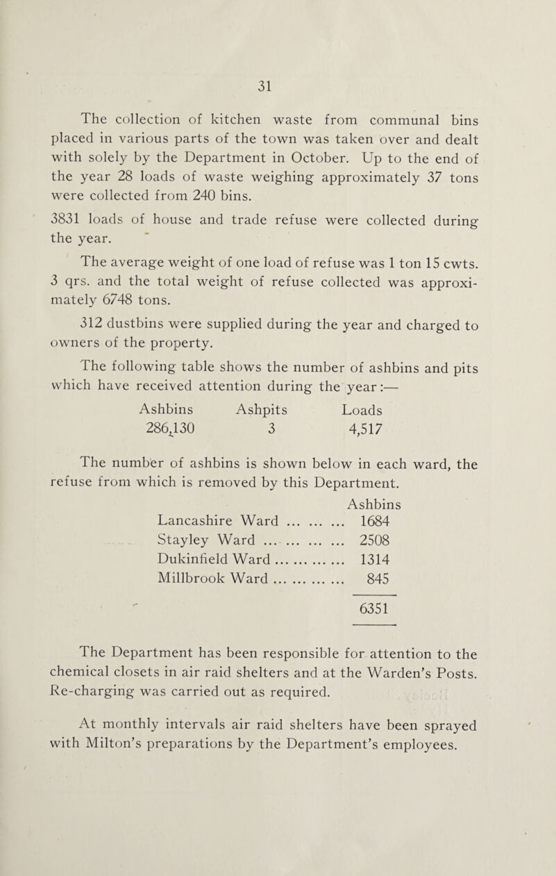 The collection of kitchen waste from communal bins placed in various parts of the town was taken over and dealt with solely by the Department in October. Up to the end of the year 28 loads of waste weighing approximately 37 tons were collected from 240 bins. 3831 loads of house and trade refuse were collected during the year. The average weight of one load of refuse was 1 ton 15 cwts. 3 qrs. and the total weight of refuse collected was approxi¬ mately 6748 tons. 312 dustbins were supplied during the year and charged to owners of the property. The following table shows the number of ashbins and pits which have received attention during the year:— Ashbins Ashpits Loads 286J. 30 3 4,517 The number of ashbins is shown below in each ward, the refuse from which is removed by this Department. Ashbins Lancashire Ward . 1684 Stayley Ward . 2508 Dukinheld Ward. 1314 Millbrook Ward. 845 6351 The Department has been responsible for attention to the chemical closets in air raid shelters and at the Warden’s Posts. Re-charging was carried out as required. At monthly intervals air raid shelters have been sprayed with Milton’s preparations by the Department’s employees.