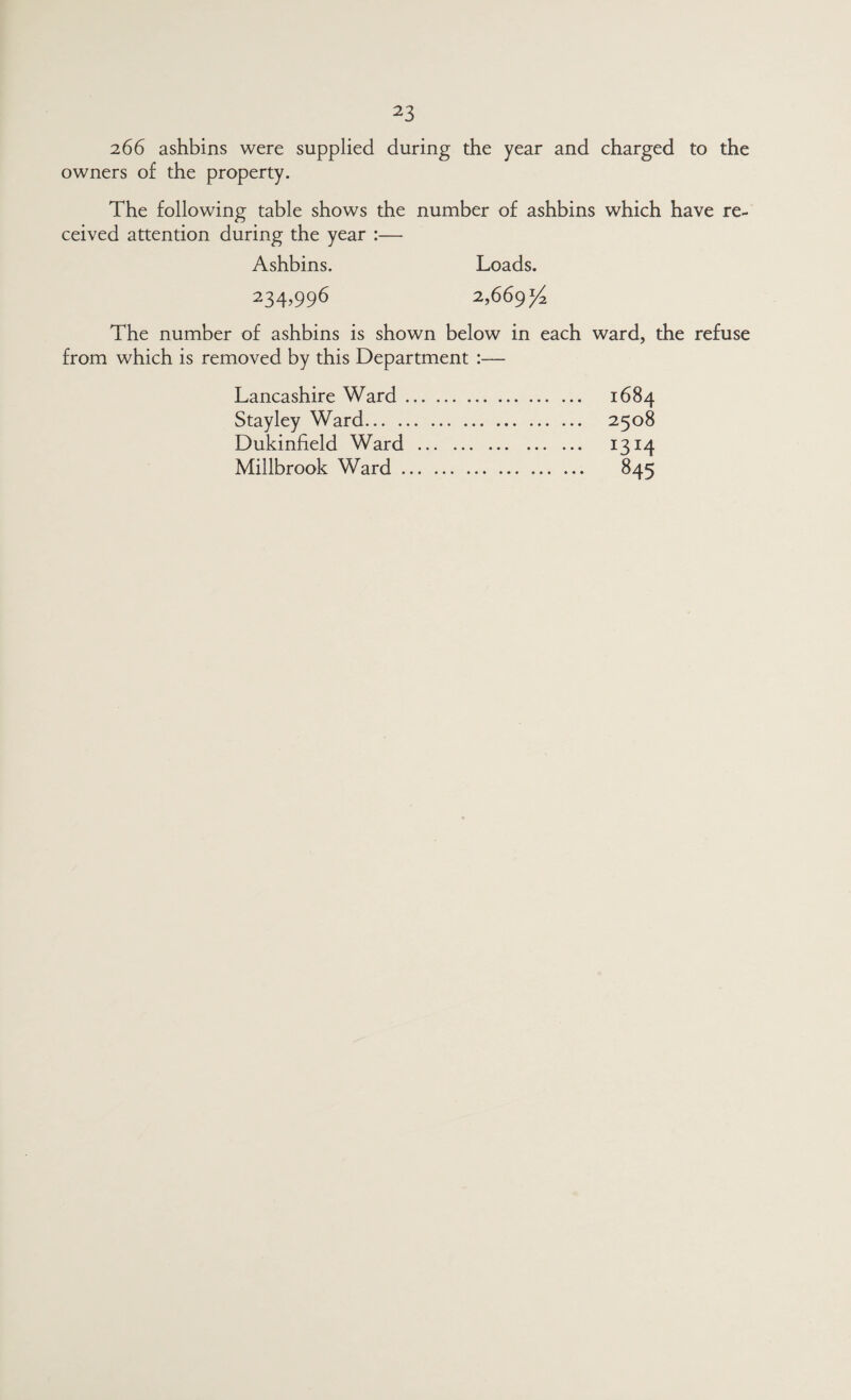 266 ashbins were supplied during the year and charged to the owners of the property. The following table shows the number of ashbins which have re¬ ceived attention during the year :— Ashbins. Loads. 234,996 2,669^4 The number of ashbins is shown below in each ward, the refuse from which is removed by this Department :— Lancashire Ward. 1684 Stayley Ward. 2508 Dukinfield Ward. 13^4 Millbrook Ward. 845