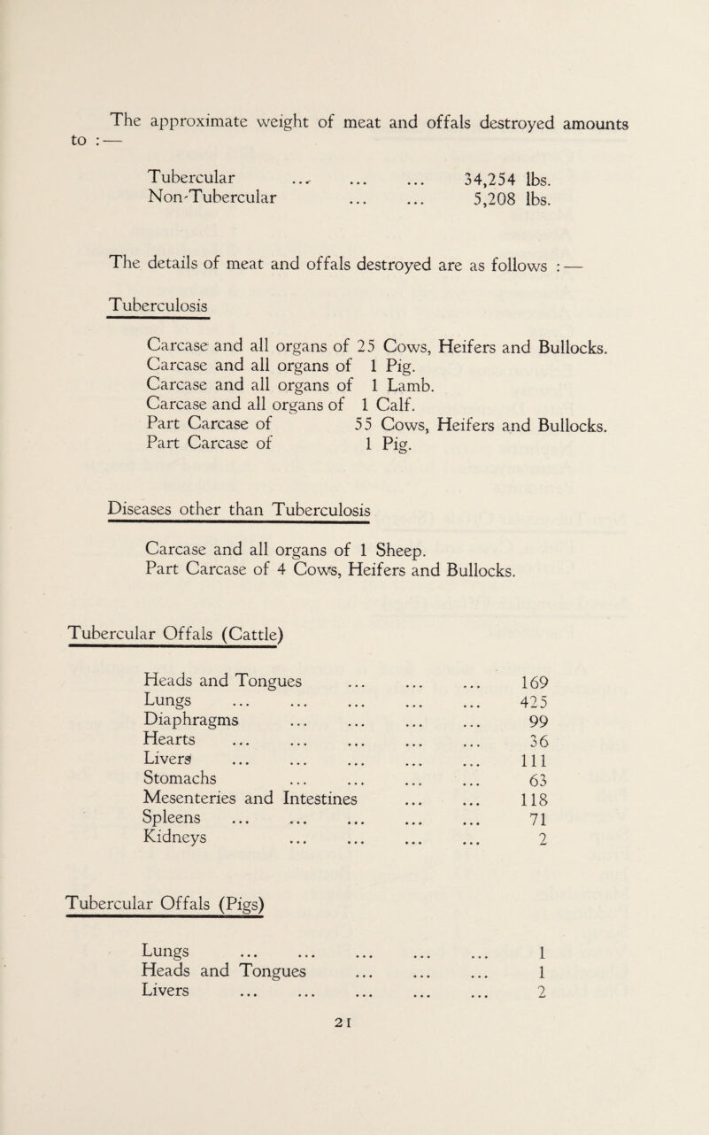 The approximate weight of meat and offals destroyed amounts to : — Tubercular ... . 34,254 lbs. Non'Tubercular . 5,208 lbs. The details of meat and offals destroyed are as follows : — Tuberculosis Carcase and all organs of 25 Cows, Heifers and Bullocks. Carcase and all organs of 1 Pig. Carcase and all organs of 1 Lamb. Carcase and all organs of 1 Calf. Part Carcase of 55 Cows, Heifers and Bullocks. Part Carcase of 1 Pig. Diseases other than Tuberculosis Carcase and all organs of 1 Sheep. Part Carcase of 4 Cows, Heifers and Bullocks. Tubercular Offals (Cattle) Heads and Tongues ... ... ... 169 Lungs .. ... 425 Diaphragms ... ... ... ... 99 Hearts . 36 Livers ... ... ... ... ... m Stomachs ... ... ... ... 63 Mesenteries and Intestines ... ... 118 Spleens . 71 Kidneys ... ... ... ... 2 Tubercular Offals (Pigs) Lungs . 1 Heads and Tongues . 1 Livers ... ... ... ... ... 2