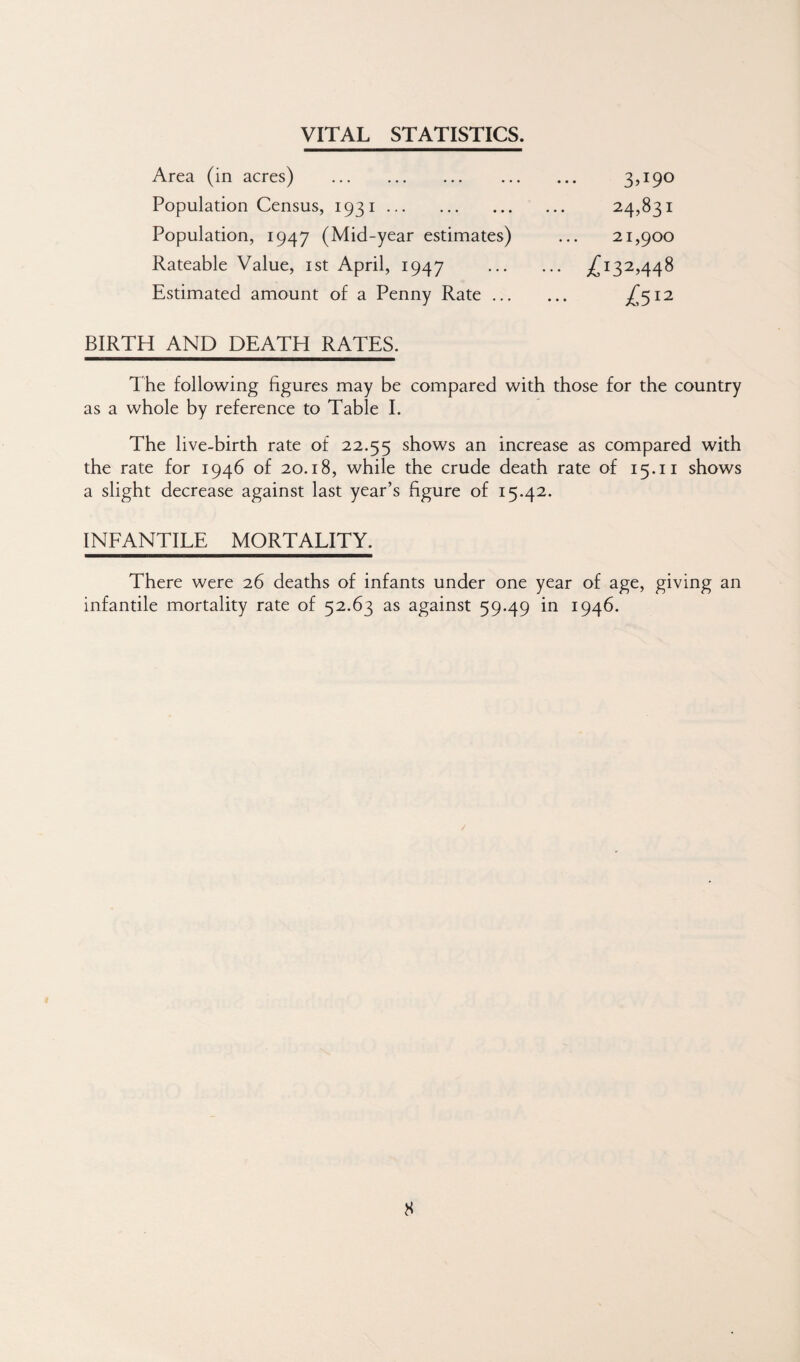 VITAL STATISTICS. Area (in acres) . Population Census, 1931. Population, 1947 (Mid-year estimates) Rateable Value, ist April, 1947 Estimated amount o£ a Penny Rate ... 3,190 24,831 21,900 ;Ci32,448 /512 BIRTH AND DEATH RATES. The following figures may be compared with those for the country as a whole by reference to Table 1. The live-birth rate of 22.55 shows an increase as compared with the rate for 1946 of 20.18, while the crude death rate of 15.11 shows a slight decrease against last year’s figure of 15.42. INFANTILE MORTALITY. There were 26 deaths of infants under one year of age, giving an infantile mortality rate of 52.63 as against 59.49 in 1946.