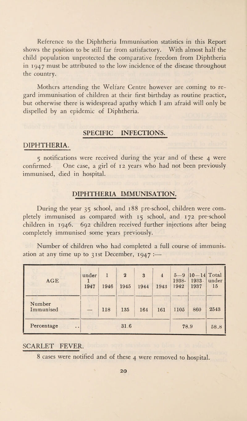 Reference to the Diphtheria Immunisation statistics in this Report shows the position to be still far from satisfactory. With almost half the child population unprotected the comparative freedom from Diphtheria in 1947 must be attributed to the low incidence of the disease throughout the country. Mothers attending the Welfare Centre however are coming to re¬ gard immunisation of children at their first birthday as routine practice, but otherwise there is widespread apathy which I am afraid will only be dispelled by an epidemic of Diphtheria. SPECIFIC INFECTIONS. DIPHTHERIA. 5 notifications were received during the year and of these 4 were confirmed- One case, a girl of 12 years who had not been previously immunised, died in hospital. DIPHTHERIA IMMUNISATION. During the year 35 school, and 188 pre-school, children were com¬ pletely immunised as compared with 15 school, and 172 pre-school children in 1946. 692 children received further injections after being completely immunised some years previously. Number of children who had completed a full course of immunis¬ ation at any time up to 31st December, 1947 •— AGE under 1 1947 1 1946 2 1945 3 1944 4 1943 5—9 1938- 1942 10—14 1933- 1937 Total under 15 Number Immunised — 118 135 164 161 1105 860 2543 Percentage 31.6 78.9 58.8 SCARLET FEVER. 8 cases were notified and of these 4 were removed to hospital.