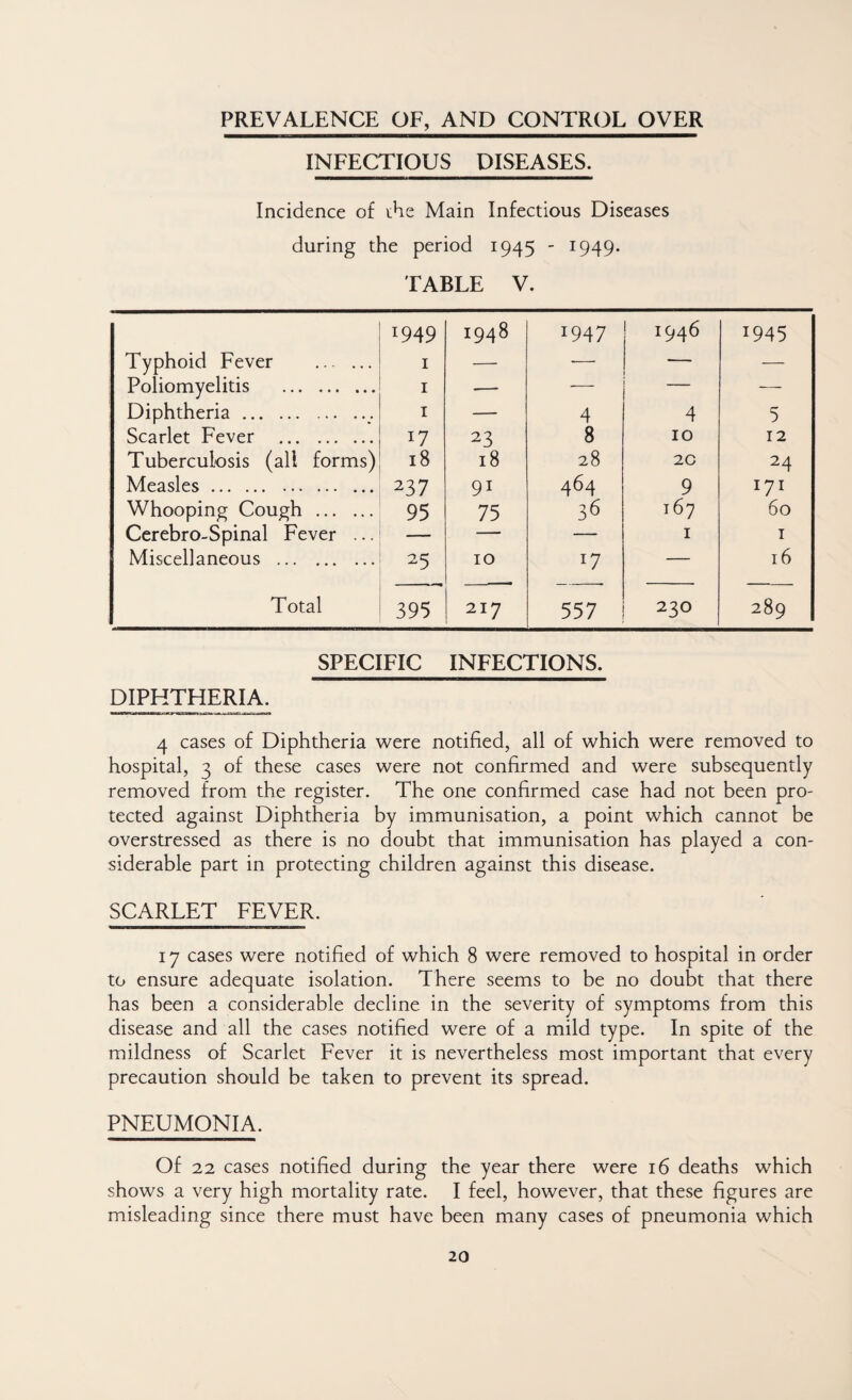 PREVALENCE OF, AND CONTROL OVER INFECTIOUS DISEASES. Incidence of the Main Infectious Diseases during the period 1945 - 1949. TABLE V. 1949 1948 1947 1946 1945 Typhoid Fever . I — — — — Poliomyelitis . I — — — ■—- Diphtheria. I — 4 4 5 Scarlet Fever . 17 23 8 10 12 Tuberculosis (all forms) 18 18 28 20 24 Measles. 237 91 464 9 171 Whooping Cough . 95 75 36 167 60 Cerebro-Spinal Fever ... — — — I I Miscellaneous . 25 10 17 — 16 Total 395 217 557 230 289 SPECIFIC INFECTIONS. DIPHTHERIA. 4 cases of Diphtheria were notified, all of which were removed to hospital, 3 of these cases were not confirmed and were subsequently removed from the register. The one confirmed case had not been pro¬ tected against Diphtheria by immunisation, a point which cannot be overstressed as there is no doubt that immunisation has played a con¬ siderable part in protecting children against this disease. SCARLET FEVER. 17 cases were notified of which 8 were removed to hospital in order to ensure adequate isolation. There seems to be no doubt that there has been a considerable decline in the severity of symptoms from this disease and all the cases notified were of a mild type. In spite of the mildness of Scarlet Fever it is nevertheless most important that every precaution should be taken to prevent its spread. PNEUMONIA. Of 22 cases notified during the year there were 16 deaths which shows a very high mortality rate. I feel, however, that these figures are misleading since there must have been many cases of pneumonia which