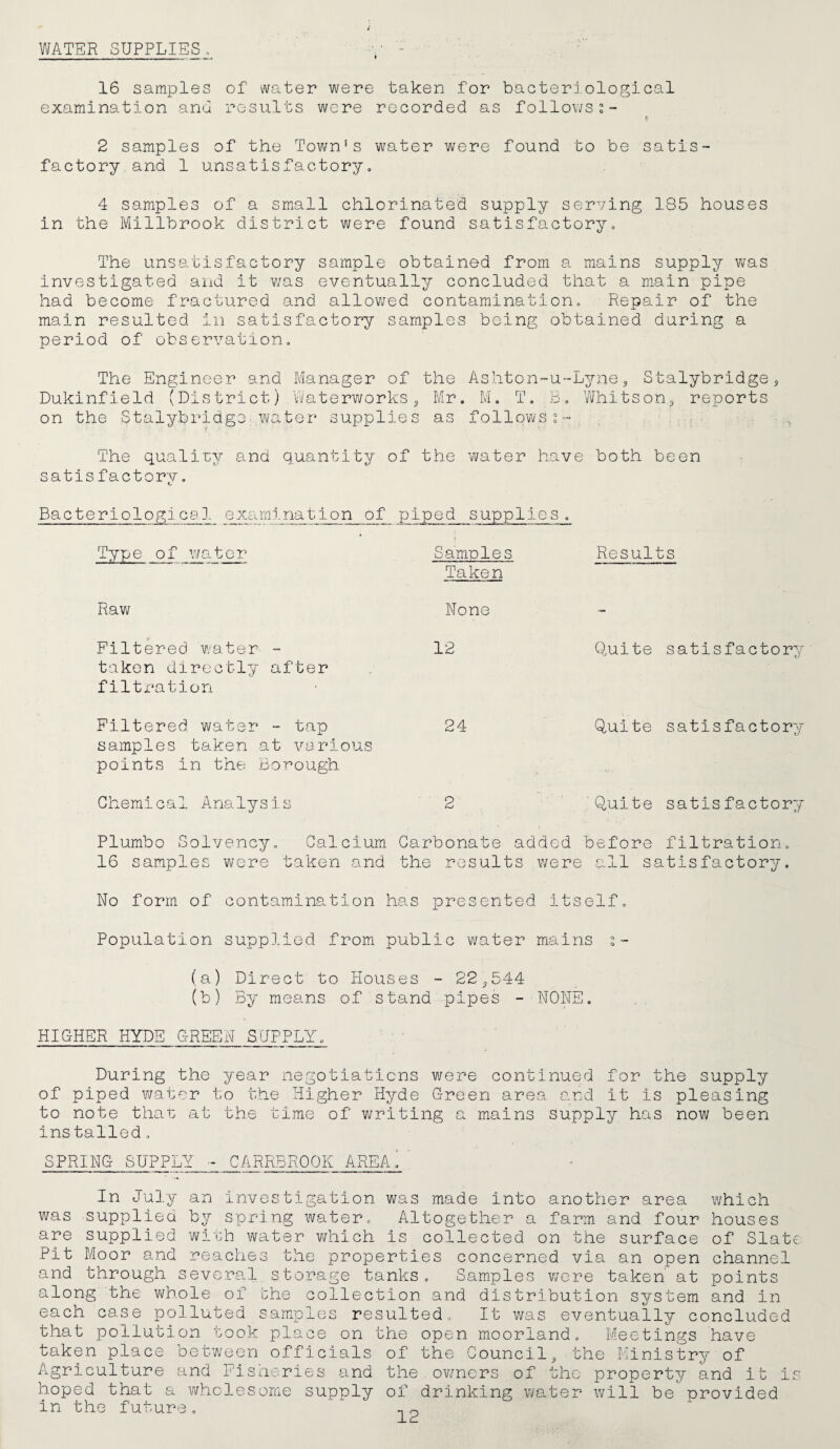 V/ATER SUPPLIES, V - 16 samples of vvater were taken for bacterj.ological examination and results were recorded as follov/sc- 2 samples of the Tovm’s water were found to be satis¬ factory and 1 unsatisfactoryo 4 samples of a small chlorinated supply serving 185 houses in the Millbrook district were found satisfactory. The unsatisfactory sample obtained from a mains supply w^as investigated and it v/as eventually concluded that a main pipe had become fractured and allow'ed contamination. Repair of the main resulted in satisfactory samples being obtained during a period of observation. The Engineer and Manager of the Ashton-u-Lyne^ StalybridgOj Dukinfield (District) Vi/aterworks ^ Mr, M, T. B, Whitson^ reports on the Stalybridge water supplies as follows n- The quality and quantity of the water have both been satisfactory, Bacteriologfc^l qxamination_of piped sapplies, Type of wo.tor Samples Results Taken Rav/ None Filtered water - 12 Quite satisfactory taken directly after filti'ation Filtered water - tap samples taken at various points in the Borough 24 Quite satisfactory Chemical Analysis 2 'Quite satis factor;/ Plumbo Solvency, Calcium Carbonate added before filtration, 16 samples were taken and the results were all satisfactory. No form of contamination has presented itself. Population supp].ied from public water mains %- (a) Direct to Houses - 22^544 (b) By means of stand pipes - NONE, HIGHER HYDE GREEN SNFPLY, During the year of piped veat^r to the negotiations Higher were continued Hyde Green area and for t] to note than installed, he supply it is pleasing at the time of v/riting a mains supply has now been SPRING SUPPLY - CARRBROOK AREA In July an investigation was made into another area which was supplied by spring water. Altogether a farm and four houses are supplied winh water v/hich is collected on the surface of Slate Pit Moor and reaches the properties concerned via an open channel and through several, storage tanks. Samples wore taken at points along the whole of the collection and distribution system and in each case polluted samples resulted. It was eventually concluded that pollution took place on the open moorland. Meetings have taken place between officials of the Council, the Ministry of Agriculture and Pisnories and the ov/ners of the property and it is hoped that a wholesome supply of drinking water will be nrovided in the future,