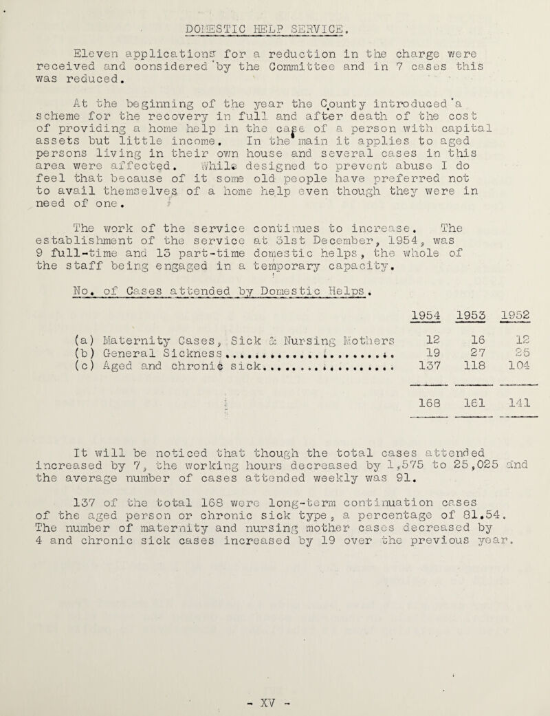 DOMESTIC HELP SERVICE, Eleven applications' for a reduction in the charge v/ere received and oonsidered *by the Committee and in 7 cases this was reduced. At the beginning of the year the Gpunty introduced *a scheme for the recovery in full and after death of the cost of providing a home help in the ca^e of a person with capital assets but little income. In the*main it applies to aged persons living in their ov/n house and several cases in this area were affected, h'hile designed to prevent abuse I do feel that because of it some old people have preferred not to avail themselves of a home help even though they were in need of one, f The v/ork of the service continues to increase. The establishment of the service at olst Decembery 1954y was 9 full-t ime and lo part-time domestic helps, the whole of the staff being engaged in a temporary capacity. No, of Cases attended by Domestic Helps, 1954 1953 1952 (a) Maternity Cases, Sick A Nursing Motliers 12 16 12 (b) G-eneral Sickness, 19 27 25 (c) Aged and chronlii sick. . 137 118 104 168 161 141 It will be noticed that though the total cases attended increased by 7, the working hours decreased by 1,575 to 25,025 and the average number of cases attended weekly was 91. 137 of the total 168 Yuoro long-term continuation cases of the aged person or chronic sick type, a percentage of 81,54, The number of maternity and nursing mother cases decreased by 4 and chronic sick cases increased by 19 over the previous year.