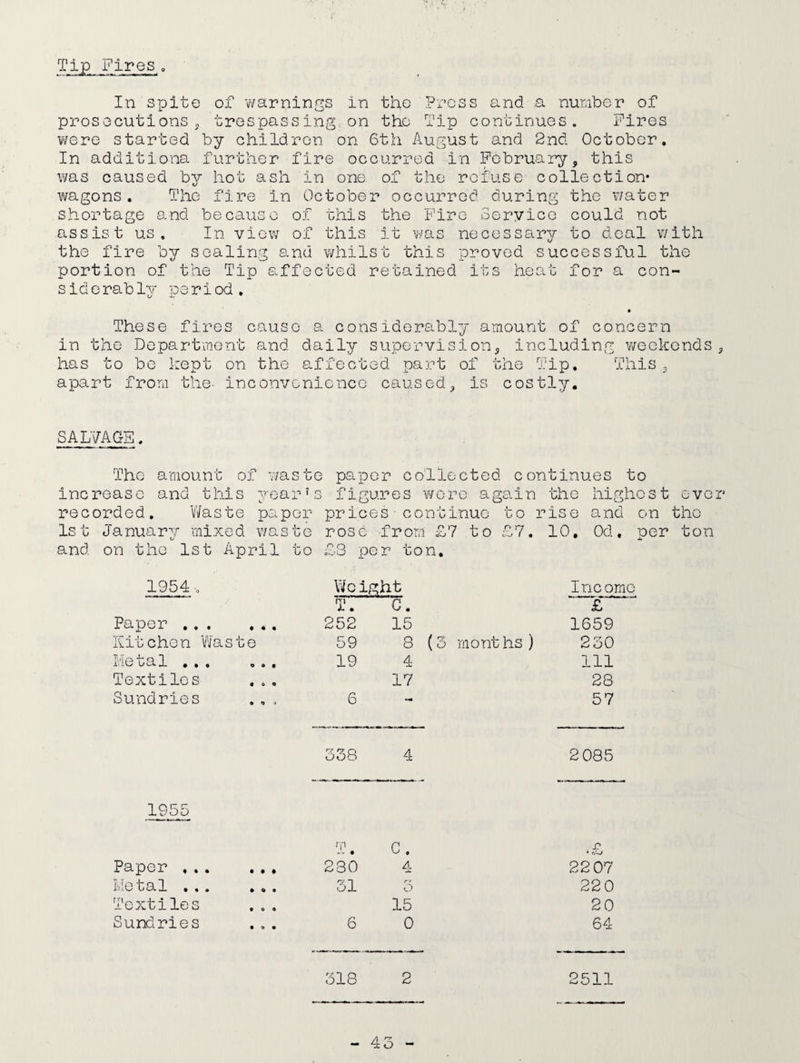 Tip Fires, In spite of 'warnings in the Press and a number of prosecutions, trespassing.on the Tip continues. Fires were started by children on 6th August and 2nd October. In additiona further fire occurred in February, this was caused by hot ash in one of the refuse collection* wagons. The fire in October occurred during the water shortage and because of this the Fire Service could not assist us. In view of this it was necessary to deal with the fire by sealing and whilst this proved successful the portion of the Tip affected retained its heat for a con- side rab ly ne r i od . These fires cause a considerably amount of c in the Department and daily supervision, includin has to be kept on the affected part of the Tip, apart from the. inconvenience caused, is costly. oncern g weekends This , 9 SALVAGE. The amount of waste increase and this year's c recorded. Waste paper Is t Ja nuary rnixe d waste and on the 1st April to paper collected continues to figures were a go. in the highest prices - continue to rise and on rose from £7 to £7. 10, Od. per £8 per ton. ever the ton 1954, Wcig ht Income T. G. £ Paper ,.. • • • 252 15 1659 Kitchen Waste 59 8 (3 months) 230 Metal ... O 9 9 19 4 X 111 Textiles • 0 o 17 28 Sundries • o ■> 6 57 338 4 2 085 1955 rn -- • c. . r* * r X_/ Paper ,.. • • • 230 4 22 07 Metal .,. • Of 31 rf o 220 Textiles • O 0 15 20 Sundries • Of 6 0 64 318 2 2511