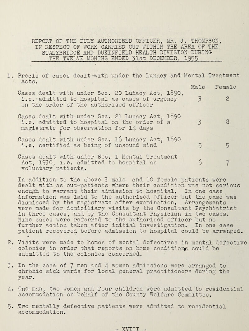 REPORT OF THE DULY AUTHORISED OFFICER, MR. J. THOMPSON, IN RESPECT OF WORK CARRIED OUT WITHIN THE AREA OF THE STALYBRIDOE AND DUKINFIELD HEALTH DIVISION DURING THE TWELVE MONTHS ENDED 31st DECEMBER, 1955 1. Precis of cases dealt’with under the Lunacy and Mental Treatment Acts. Male Female Cases dealt with under Sec. 20 Lunacy Act, I89O, i.e.•admitted to hospital as cases of urgency 3 2 on the order of the authorised officer Cases dealt with under Sec. 21 Lunacy Act, 1890 i.e. admitted to hospital on the order of a 3 8 magistrate pr observation for 14 days Cases dealt with under Sec. 16 Lunacy Act, 1890 i.e. certified as being of unsound mind 5 5 Cases dealt with under Sec. 1 Mental Treatment Act, 1930, i-e. admitted to hospital as 6 7 voluntary patients. In addition to the above 3 male and 10 female patients were dealt with as out-patients where their condition was not serious enough to warrant their admission to hospital. In one case information was laid to the authorised officer but the case was dismissed by the magistrate after examination. Arrangements were ma.de for domiciliary visits by the Consultant Psychiatrist in three cases, and by the Consultant Physician in two cases. Nine cases were referred to the authorised officer but no further action tahen after initial investigation. In one case patient recovered before admission to hospital could be arranged. 1 2. Visits were made to homes of mental defectives in mental defective colonies in order that reports on home condition could be submitted to the colonies concerned. 3. In the case of 7 men and 4 women admissions were arranged to chronic sick wards for local general practitioners during the year. 4. One man, two women and four children were admitted to residential accommodation on behalf of the County Welfare Committee. 5. Two mentally defective patients-were admitted to residential accommodation.