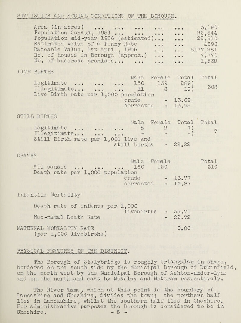 STATISTICS AND SOCIAL CONDITIONS OF THE BOROUGH Area (in acres) • •• ••• ••• • • o • • ♦ 3,190 Population Census, 1951 ,,, ... • • • # • 22,544 Population inid-y oar 1956 (estimated). • • • • • 22,510 Estimated value of a Penny Rate • • • • • £698 Rateable Value, 1st April, 1956 * • , . o cO 177,281 No, of houses in Borough (approx,) • • • • . 7,770 No, of business premises.. • • 1,532 LIVE BIRTHS Male Female Total Total Legitimate ,., .*• ... 150 139 289) 308 Illegitimate.,, ..o .,. 11 8 19) Live Birth rate per 1,000 population crude - 13.68 corrected - 13.95 STILL BIRTHS • Male Female Total Total Legitimate ,., , 0 » . *« 5 2 7) 7 Illegitimate,,, •. • •, • — - -) Still Birth rate per 1,000 live and still birtlas - 22,22 DEATHS Male Female Total All causes • • . . ., 160 150 310 Death rate per 1 ,000 population crude - 13.77 corrected - 14.87 Infantile Mortality Death rate of infants per 1,000 iivebirths - 35.71 No0-natal Death Rate - 22.72 mTERNAL MORTALITY RATE 0.00 (per 1,000 livcbirths) PHYSICAL FKATURES OF THE DISTRICT. The Borough of Stalybridge is roughly triargular in shape, bordered on the south side by the Municipal Borough of Dukinfield, on the north west by the Municipal Borough of Ashton-undor-Lyne and on the north and cast by Mossley and Mottram respectively. The River Tame, v/hich at this point is the boundar^^ of Lancashire and Cheshire, divides the tovm; the northern half lies in Lancashire, whilst the southern half lies in Cheshire. For administrative purposes the Borough is considered to be in