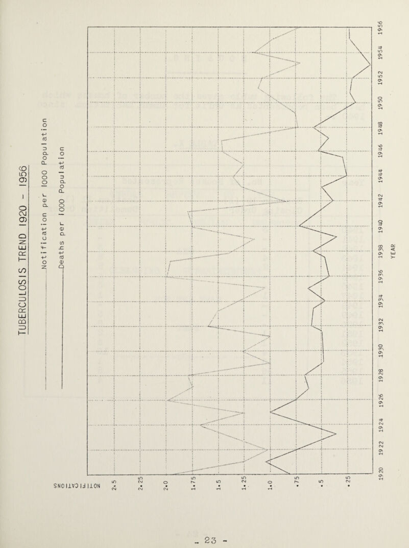 TUBERCULOSIS TREND 1920 - 1956 i c o D Cl O CL O O O L. 0) CL C o +-> (t3 O ‘t- SNOIIVDId 19 20 19 2 2 1924 1926 1928 .1930 1932 1934 1936 1938 1940 1942 1944 1946 1948 1950 1952 1954 1956