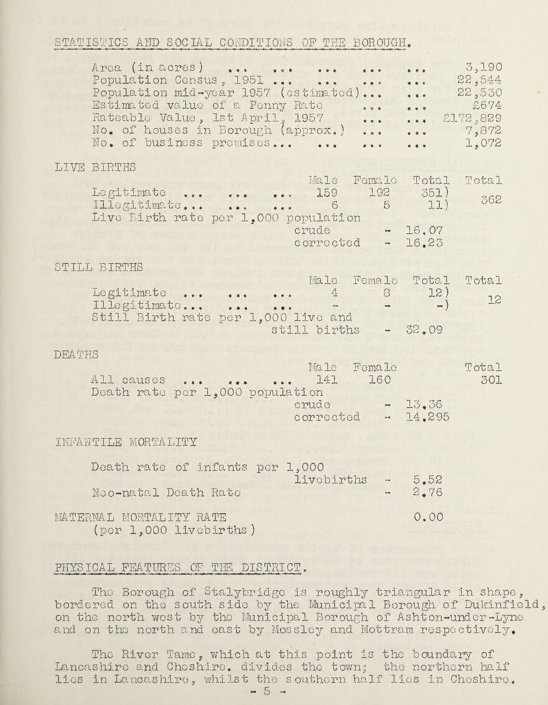 Area (in acres ) .*• ,«• ... • « 3,190 Population Census, 1951 . • ® 0 • • 22,544 Population mid- year 1957 (ostiriB-tcd) . • a • • • 22,530 Estimated va3.uo of a Penny Rate 9 • t • « £674 Rateable Value, 1st April, 1957 • • n 172,829 No, of houses in Borough (approx,) • • • • • 7,872 No. of business premisos... . , ^ 9 • « < • 1,072 LIVE BIRTHS IJalG Female Total Total Legitimate ... Illegitimsute. .. « 0 • ••0 loO • • o • • * ^ 192 5 351) 11) 362 Livo Birth rate per 1,000 population crude - 16.07 c orro cted - 16.23 STILL BIRTHS Male Female Total Total Legitimate A 0 9* 9 • • 8 12) 12 Illegitimate.,. • • • • • • - -) Still Birth rate per 1,000 livo and still births - 32,09 DEATHS All causes Death rate Hale Female .«. ••• ... 141 160 per 1,000 population c rud o corrected 13,36 14.295 Total 301 IIHMTILE MORTALITY Death rate of Infants per 1,000 livobirths 5.52 Neo-natal Death Rato - 2,76 mTERNAL MORTALITY RATE 0.00 (per 1,000 livobirths) PHYSICAL FE/VTURES OF TIE DISTRICT. The Borough of Stalybridge is roughly trio-ngular in shape, bordered on the south side by the Municipal Borough of Dukinfiold, on the north west by the Municipal Borough of Ashton-under-Lyno and on the north o.nd cast by Mossley and Mottram respectively. The River Tamo, which at this point is the boundary of Lancashire and Cheshire, divides the town; the northern half lies in Loaaco.shiro, whilst the southern half lies in Cheshire.