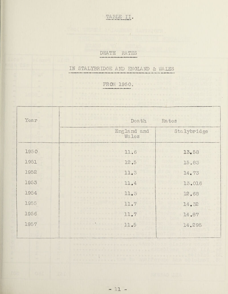 DEATH RATES IN STALYBRIDGE Am ENGLAND <Cc Y/ALES PROM 1950, Year Death Rates England and \Va le s Stalybridge 195 0 11.6 13.58 1951 12.5 15.83 1952 11.3 14.73 1953 11.4 13.016 1954 11.0 12,68 1955 11.7 14.32 1956 11.7 14.87 1957 11.5 14.295 11