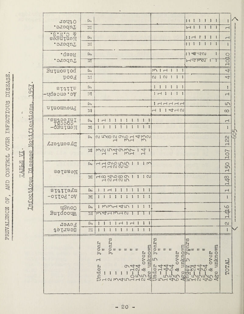 PREVALENCE OF, AND CONTROL OVER INFECTIOUS DISEASE.