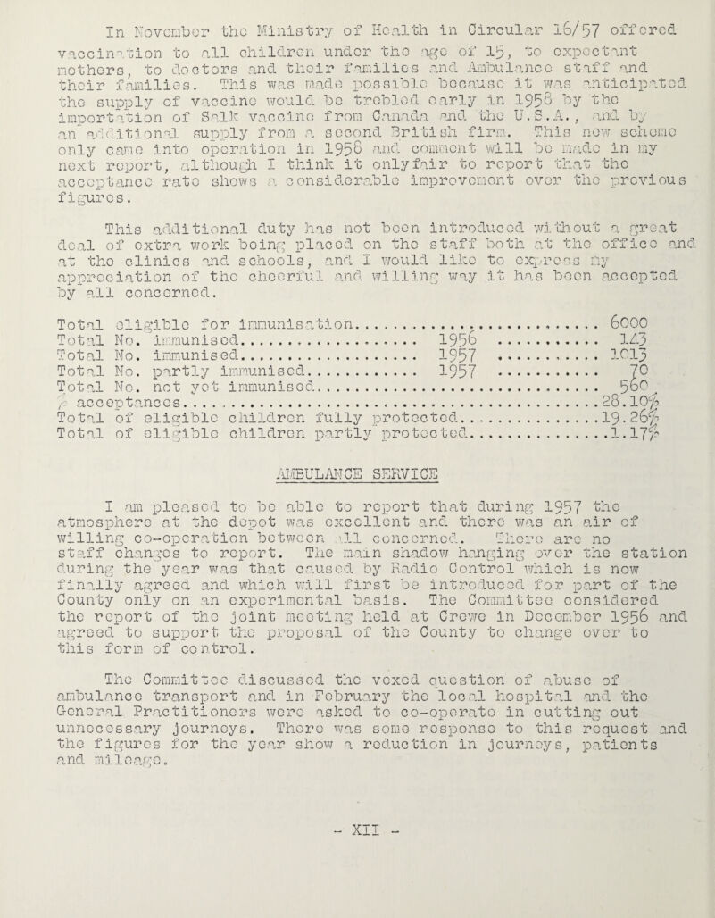 In Kovcnbor tho Miniotry of Hcnltli in Circular \o/offered vaccin^.tion to all children under tho ;xgc of 15, to expectont mothers, to doctors and their families and Ambulance staff and their families. This was maxie possible because it w.as anticipated tho supply of vaccine would be trebled early in 195^ ^y tho importation of SaAh vaccine from Canada ajad the U an audition.^1 supply from a second British firm. q This now -and b: only came into operation in 195e and enmmont will be mad^^ sen erne in my next report, although I think it only fair to report that tho accep Gance rauo figures. diows a considerable in.provoment over 'cno prcviou s This additional duty has not been introduced deal of extra work boinm placed on tho staff both with out -at a r<* 3at tho office and at tho clinics and schools, and I would like appreciation of the cheerful and willing a/ay by all concerned. to it ox^orcss boon accepted i-iy has Total elippiblo for imm.unisation Total No. immunised. Total No. immunised. Total No. partly immunised. Total No. not yet immunised.... m acceptances... 1956 1957 1957 Total of eligible children fully protected. Total of oligiblo children partly protected 6000 143 1013 70 5b0 28.107b 19.26^^ .1.17P Ai'iBULMCE SERVICE I am pleased to bo able to report that during 1957 atmosphere at the depot was excellent and there was an air of willing co-operation betvircon .'.11 concerned. There arc no staff changes to report. The main sh.adow hanging over the station during the year was that caused by Radio Control which is now finally agreed and which will first be introduced for pant of the County only on an experimental basis. The Committee considered the report of tho joint meeting held at Crowe in December 195^ -e-nd agreed to support tho proposal of tho County to change over to this form of control. The Committee discussed tho vexed question of rabuso of ambulance transport and in February the local hospital and tho G-oncral Practitioners were asked to co-operate in cutting out unnecess.ary journeys. There wauS some response to this request and tho figures for tho year show a reduction in journeys, pa.tionts and milea.gCo