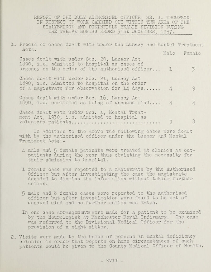 REPORT OF THE DULY AUTHORISED OFFICER, HR. J. THOMPSON IN RESPECT OF WORK CARRIED OUT WITHIN STALYBRIDUE THE TWELVE J. • .J-'J iiREA OF THE AND DUKIN MONTHS lELD HEATTH DIVISION DURINC- ENDED Fist DECEMBER, 957. 1. Prods Ac t s. of cases cloalt with under the Lunacy and Mental Treatment Halo Fonalo C.asos do.alt with under Sec. 20, Lunacy Act 1890, i.c. admi11cd to hospital as cases of urgency on the order of the authorised officer... 1 3 Co,oes dcn.lt with under Sec. 21, Lunacy Act 1890, i.c, admitted to hospital on the order of a magistrate for observation for 14 days. 4 9 Cases dealt v-rith under Sec. 16, Lunacy Act 1890, i.c. certified as being of unsound mind.... 4 4 Cases dealt with under Sec. 1, Mental Treat¬ ment Act, 193^, i.e. admitted to hospital as voluntary patients... 9 8 In addition to the above the following cases wore dealt with hj the authorised officer under the Lunacy ind Mental T r 0 atm.o nt Ac t s: - 4 male and 5 female patients were treated at clinics as out¬ patients during the year thus obviating the necessity for thei r adm.ission to hos,jital. 1 female case was reported to ca magistrate by the Authorised Officer but a-fter investigating the case the m<agistr,ato decided to dismiss the information without taJaing further ‘iction. 5 male and 8 female cr.isos were reported to the authorised officer but .after investigation vjcrc found to be not of unsound mind and no further action was tahon. In one caisc arr.angomontB were mcado for a patient to be by the Neurologist at Ilanchostor Royal Infirmary, was referred to the Divisiona,! Medical Officer for examined One case the provision of a night sitter. 2. Visits were made to the homes colonies in order that j.'’cports patients could be given to the of persons in m.ontal deficiency on homo circumstances of such County Medical Officer of Health.