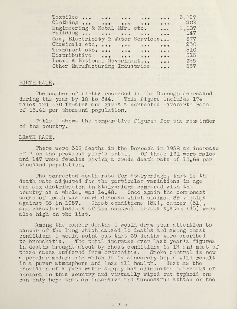 « • • • • • Textiles Clothing Engineering & Metal Mfr. etc. Building ... ••• «« . « .. Gas, Electricity & Water Services Chemicals etc. ... ... ... Transport etc. ... ... ... Distributive ... . Local & National Government... Other Manufacturing Industries • • • • • • • • • • • • • • 0 0 • • 3,727 202 2,187 147 577 230 510 513 326 557 BIRTH RATE. The number of births recorded in the Borough decreased during the year by 18 to 344. This figure includes 174 males and 170 females and gives a corrected livebirth rate of 15.41 per thousand population. Table I shows the comparative figures for the remainder of the country. DEATH RATE. There were 308 deaths in the Borough in 1958 an increase of 7 on the previous year’s total. Of these 161 were males and 147 were females giving a crude death rate of 13*66 per thousand population. The corrected death rate for Stalybridge, that is the death rate adjusted for the particular variations in age and sex distribution in Stalybridge compared with the country as a whole, was 14.48. Once again the commonest cause of death was heart disease which claimed 89 victims against 85 in 1957. Chest conditions (52), cancer (51), and vascular lesions of the central nervous system (45) were also high on the list. Among the cancer deaths I would draw your attention to cancer of the lung which caused 10 deaths and among chest conditions I would point out that 39 deaths were ascribed to bronchitis. The total increase over last year’s figures in deaths brought about by chest conditions is 12 and most of these cases suffered from bronchitis. Smoko control is now a popular modern aim which it is sincerely hoped will result in a purer atmosphere and less ill health. Just as the provision of a pure water supply has eliminated outbreaks of cholera in this country and virtually wiped out typhoid one can only hope that an intensive and successful attack on the