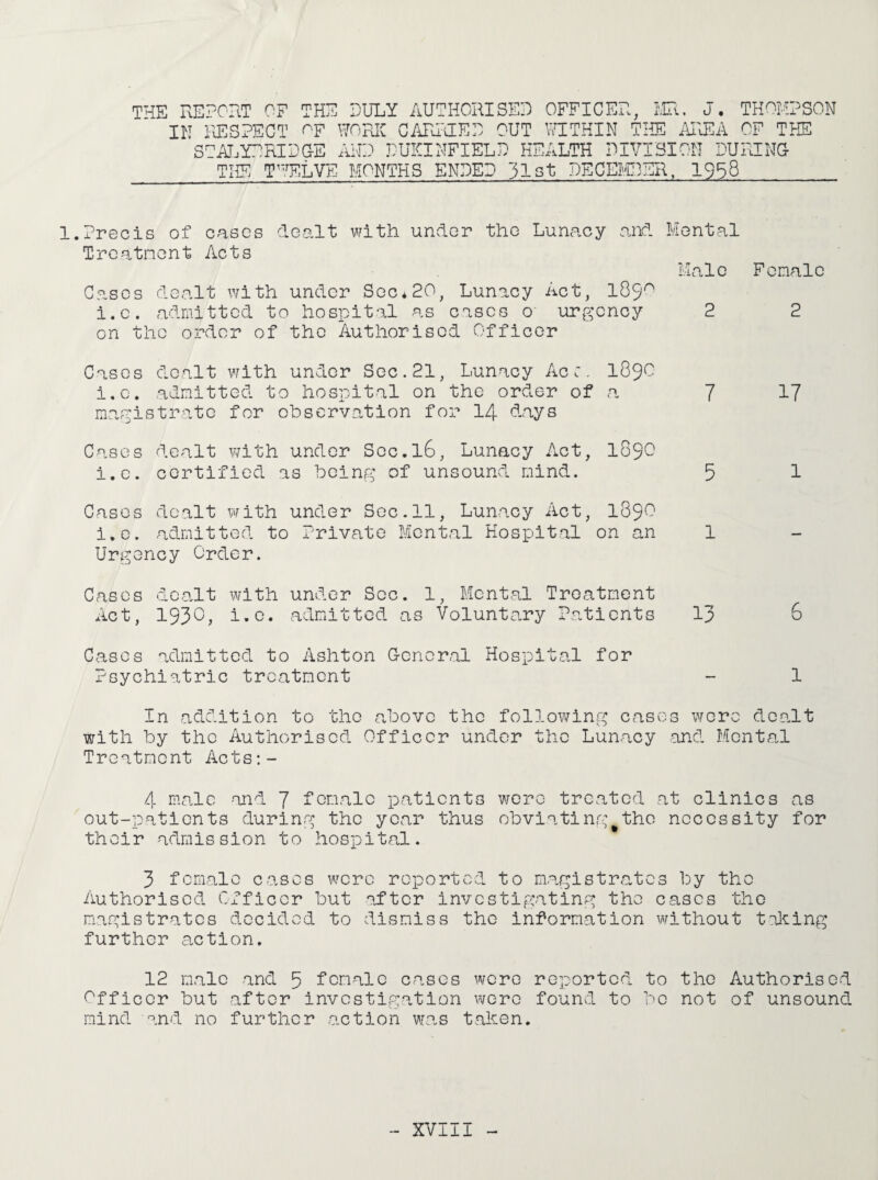 THE REPORT OF THE DULY AUTHORISED OFFICER, MR. J. THOMPSON IN RESPECT r'F WORK CARRIED OUT WITHIN THE AREA OF THE ST ALYP RIDGE AND DUKINFIELD HEALTH DIVISION DURING THE TWELVE MONTHS ENDED 31 st DECEMBER, 1958 Precis of cases dealt with under the Lunacy and Mental Treatment Acts Cases dealt with under Sec*20, Lunacy Act, I890 i.c. admitted to hospital as cases o urgency on the order of the Authorised Officer Cases dealt with under Sec.21, Lunacy Ac:. 1890 i.c. admitted to hospital on the order of a magistrate for observation for 14 days Cases dealt with under Soc.l6, Lunacy Act, I89O i.e. certified as being of unsound mind. Cases dealt with under Sec.11, Lunacy Act, 1890 i.e. admitted to Private Mental Hospital on an Urgency Order. Cases dealt with under Sec. 1, Mental Treatment Act, 1930, i.e. admitted as Voluntary Patients Cases admitted to Ashton General Hospital for Psychiatric treatment Male 2 7 5 1 13 Female 2 17 6 1 In addition to the above the following cases were dealt with by the Authorised Officer under the Lunacy .and Mental Treatment Acts:- 4 male and 7 female patients were treated at clinics as out-patients during the year thus obviating the necessity for their admission to hospital. 3 female cases were reported to magistrates by the Authorised Officer but after investigating the cases the magistrates decided to dismiss the information without talcing further action. 12 male and 5 female cases were reported to the Authorised Officer but after investigation wore found to be not of unsound mind and no further action was taken.