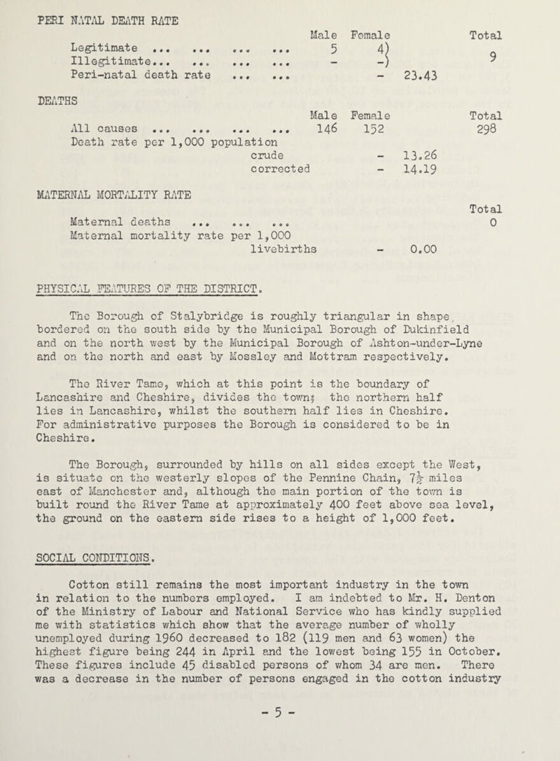 PERI ITAm DE/iTH RATE Male Female Total Legitimate ... ... « • • • # • 5 4) 9 Illegitimate. • # « # 0 • — -) Peri-natal death rate • • # • # • — 23.43 DEATHS Male Female Total All causes . • • • # • # 146 152 298 Death rate per 1,000 population crude — 13.26 corrected — 14.19 Mi\TERNi\L MORT/xLITY RATE Tot al Maternal deaths ... « 0 • • » « 0 Maternal mortality rate per 1,000 livebirths 0.00 PHYSICAL FEATURES OF THE DISTRICT. The Borough of Stalybridge is roughly triangular in shape, bordered on the south side by the Municipal Borough of Bukinfield and on the north west by the Municipal Borough of Ashton-under-Lyne and on the north and east by Mossley and Mottram respectively. Tho River Tamoj which at this point is the boundary of Lancashire and Cheshirej divides the town^ tho northern half lies in Lancashire, whilst the southern half lies in Cheshire. For administrative purposes the Borough is considered to be in Cheshire. The Borough, surrounded by hills on all sides except the West, is situate on tho westerly slopes of the Pennine Chain, 7k rniles east of Manchester and, although the main portion of the town is built round the River Tame at approximately 4OO feet above sea level, the ground on the eastern side rises to a height of 1,000 feet. SOCIAL CONDITIONS. Cotton still remains the most important industry in the town in relation to the numbers employed. I am indebted to Mr. H, Benton of the Ministry of Labour and National Service who has kindly supplied me with statistics v/hich show that the average number of v^holly unemployed during I96O decreased to 182 (ll9 men and 63 women) the highest figure being 244 in April and the lov/est being 155 in October. These figures include 45 disabled persons of v/hom 34 are men. There was a decrease in the number of persons engaged in the cotton industry