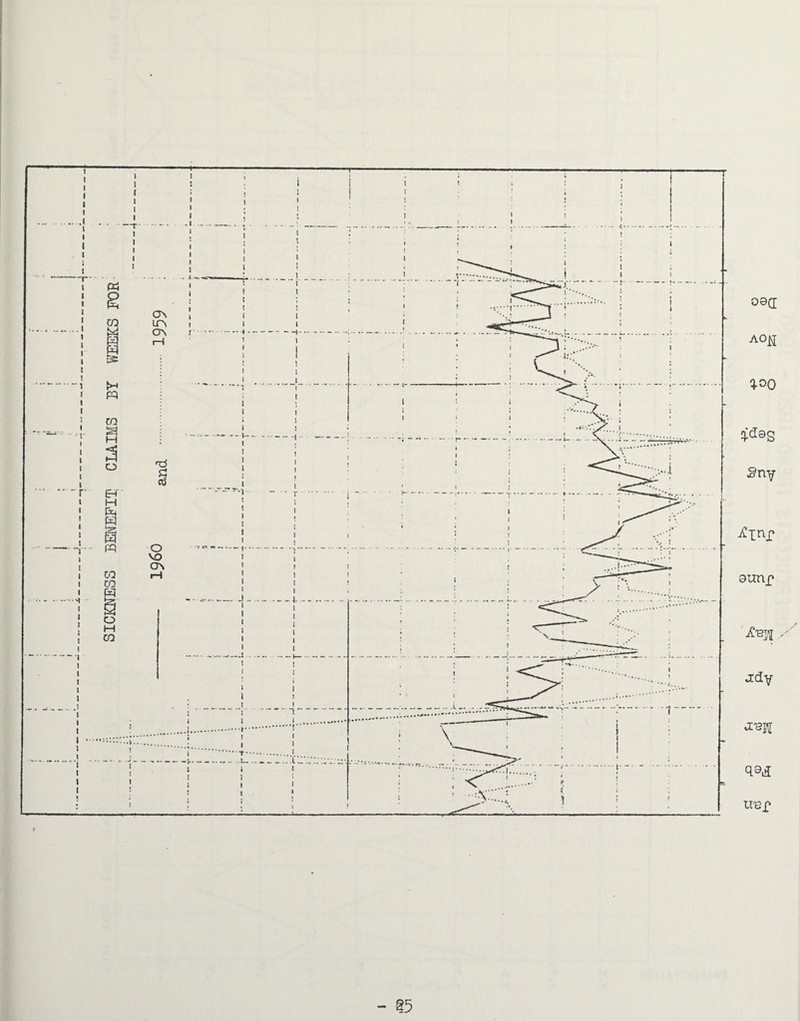 SICKNESS BEI'JEPII! CLAIMS BY WEEKS FOR ooa AO^ Q-OO q:d0g Sny A^inx* ounp Jdy qsii iref