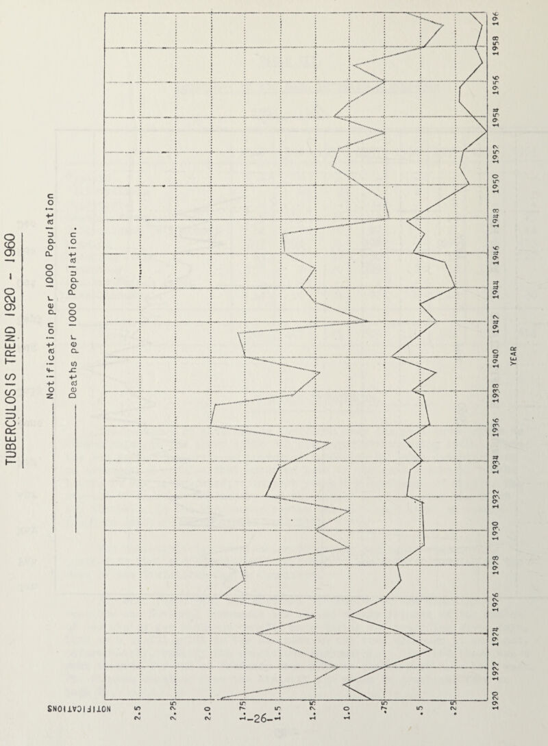 TUBERCULOSIS TREND 1920 - I960 C Cl O Q. O O Q u QJ Cl C <0 o ■H o z 1 o ■H a Cl O 0. o o o v_ 0) Cl to 4-> (d 0 Q SNOliVOlJliON iC o lO lO 19?0 19?? 19?4 19?6 1978 1980 193? 1934 1936 1938 1940 194? 1944 1946 1948 1950 195? 1954 1956 1958 196