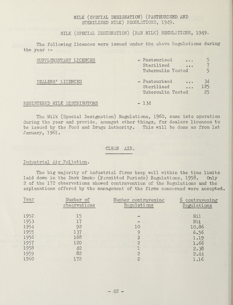 * MILK (SPECIAL DESIGNATION) (PASTEURISED MD STERILISED MILK) REGULATIONSj 1949- MILK (SPECI/A DESIGNATION) (RAW MILK) REGULATIONS, 1949« The following licences were issued the year s- SUPPLMffiNTARY LICENCES DEilLERS* LICENCES REGISTERED MILK DISTRIBUTORS under the above Regulations during - Pasteurised . = * 5 Sterilised ... 7 Tuberculin Tested 5 - Pasteurised ... 34 Sterilised ... 125 Tuberculin Tested 25 - 134 The Milk (Special Designation) Regulations, 19^0, came into operation during the year and provide, amongst other things, for dealers licences to be issued by the Food and Drugs Authority. This will be done as from 1st January, 19^1. CLEAN AIR. Industrial Air Pollution. The big majority of industrial firms keep well within the time limits laid down in the Dark Smoke (permitted Periods) Regulations, 1958* Only 2 of the 172 observations showed contravention of the Regulations and the explanvations offered by the management of the firms concerned were accepted. Year Number of observations Number contravening Regulations io contravening Regulations 1952 15 Nil 1953 17 — Nil 1954 92 10 10.86 1955 137 9 6.56 1956 168 2 1.19 1957 120 2 1.66 1958 42 1 2.38 1959 82 2 2.44 i960 172 2 1.16