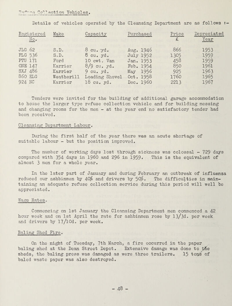 Co'1.'1 action Vehicles. Details of vehicles operated hy the Cleansing Department are as follows : Registered Make Capacity No. JLG 62 S.D. 8 cu. -yd. PLG 536 ScD. 8 cu. yd. PTU 171 Ford 10 cwt. Van ONE 147 Karrier • • 1—<i 1—* 0 yrs CO SXJ 486 Karrier 9 CU. yd. 860 ELG Weatherill Loading Shovel 924 NC Karrier 18 cu. yd. Purchased Price £ Depreciated Year Aug. 1946 866 1953 July 1952 1305 1959 Jan. 1953 458 1959 Feb. 1954 850 1961 May 1956 925 1963 Oct. 1958 1760 1965 Dec. i960 2213 1967 Tenders were invited for the building of additional garage accommodation to house the larger type refuse collection vehicle and for building messing and changing rooms for the men - at the year end no satisfactory tender had been received. Cleansing Department Labour. During the first half of the year there was an acute shortage of suitable labour - but the position improved. The number of working days lost through sickness was colossal -729 days compared with 354 days in i960 and 296 in 1959« This is the equivalent of almost 3 men for a whole year. In the later part of January and during February an outbreak of influenza reduced our ashbinmen by 40$ and drivers by 50$ • The difficulties in main¬ taining an adequate refuse collection service during this period will well be appreciated. Wage Rates. Commencing on 1st January the Cleansing Department men commenced a 42 hour week and on 1st April the rate for ashbinmen rose by 13/3d. per week and drivers by 17/lOd. per week. Baling Shed Fire. On the night of Tuesday,, 7th March., a fire occurred in the paper baling shed at the Dean Street Depot. Extensive damage was done to sheds? the baling press was damaged as were three trailers. 15 tops of baled waste paper was also destroyed.