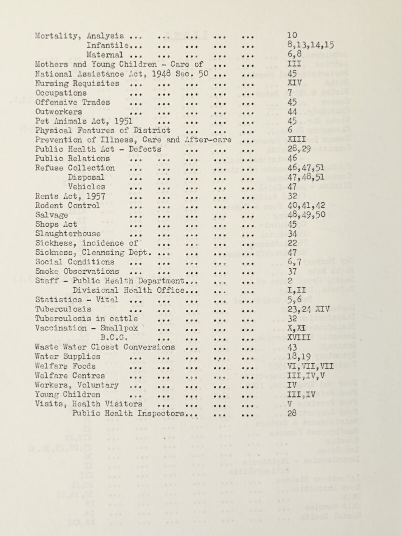 Mortalityj Analysis Infantile Maternal Mothers and Young Children - Care of National Assistance Act, 194^ Sec. 50 Nursing Requisites Occupations Offensive Trades Outv/orkers • Pet Animals Act, 1951 Physical Features of District Prevention of Illness, Care and After- Puhlic Health Act - Defects Public Relations Refuse Collection Disposal Vehicles Rents Act, 1957 Rodent Control Salvage Shops Act Slaughterhouse Sickhess, incidence of ... Sickness, Cleansing Dept. ... Social Conditions ... ... Smoke Observations . Staff - Public Health Department Divisional Health Office Statistics - Vital . Tuberculosis .. Tuberculosis in cattle ... Vaccination - Smallpox ... ^3.0 0 O'. ... Waste Water Closet Conversions Water Supplies . Welfare Foods . Welfare Centres . Workers, Voluntary ... ... Young Children ... ... Visits, Health Visitors ... Public Health Inspectors • o care 10 8,13,14,15 6,8 III 45 XIV 7 45 44 45 6 XIII 28,29 46 46.47.51 47.48.51 47 32 40,41,42 48,49,50 45 34 22 47 6,7 37 2 I,II 5,6 23,24 XIV 32 X,Xi rjiii 43 18,19 VI,VII,VII III,IV,V IV III,IV V 28