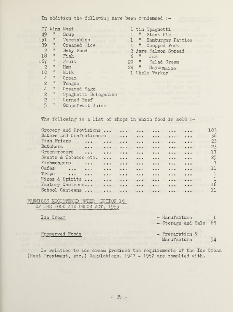 In addition the follov/ing have been C'*'ndemned i- 77 49 151 39 2 18 167 2 10 4 2 4 2 2 5 tins Meat Soup Vegetables Creamed Kice Baby Food Fish Fruit Ham Milk Cream Tongue Creamed Sago Spaghetti Bolognaise Corned Beef Grapefruit Juice 1 tin Spaghetti 1 ” Steak Pie 1 ” Hamburger Patties 1  Chopped Pork 3 jars Salmon Spread 6 ” Jam 29  Salad Cream 24 ” MayoniJiaise 1 ^j^'hole 'Turkey The following is a list of shops in which food is sold S' Grocery and Provisions Bakers and Confectioners Fish Friers ... Butchers Greengrocers «,, ,, Sweets & Tobacco otCo Fishmongers ... Cafes ... . o (. • I Tripe .. viines & Spirits ... Factory Canteens... School Canteens ... c 9 0 • « # • • • 000 0 c 0 0 0 0 0 0 0 000 0 0 0 0 0 0 0 0 0 0 0 0 0 0 0 PRIiaSFS REGISTEIiSP ^TOER SECTION I6 OF THE FOOD AITD PRIJGS' ACT, 1933 Ice Cream Manufacture Storage and Sale Preserved Foods Preparation & Manufacture In relation to ice cream premises the requirements of the Ice (Heat Treatment^ etc.) Rc.gulaticns^ 1947 - 1952 are complied with. 103 36 23 23 17 25 7 11 1 1 16 11 1 85 54 Cream