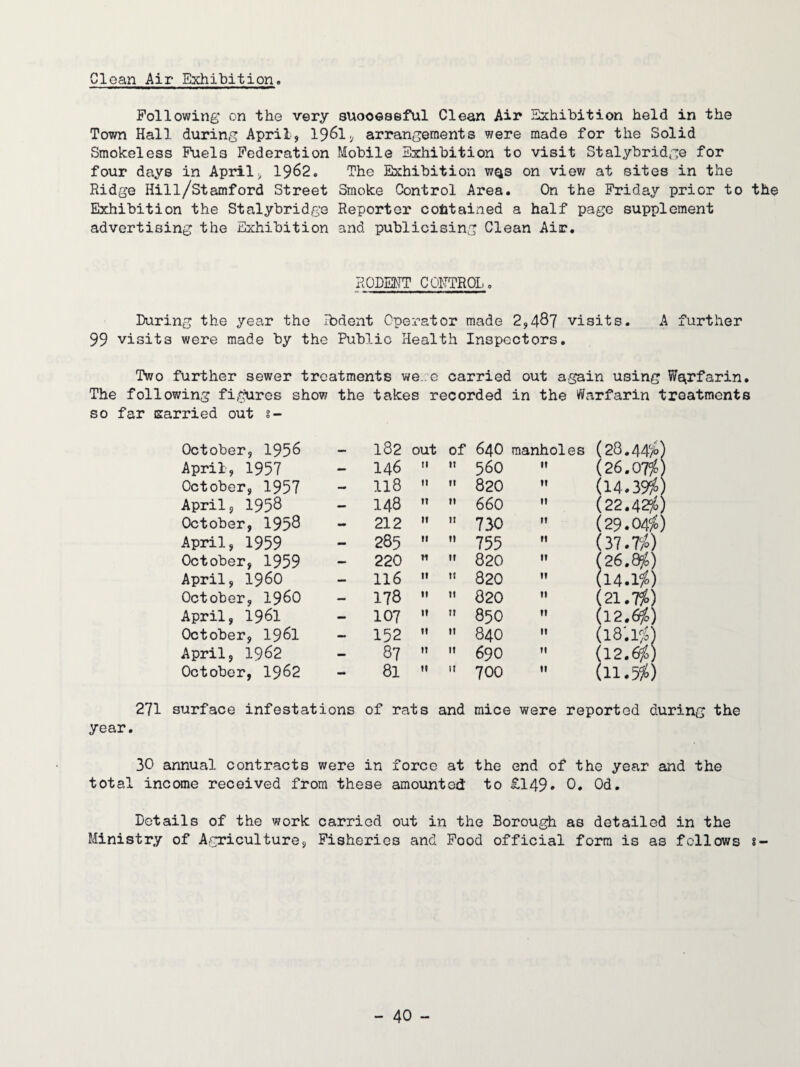 Clean Air Exhibition. Following on the very suoooseful Clean Air Exhibition held in the Town Hall during April, 19^1, arrangements were made for the Solid Smokeless Fuels Federation Mobile Exhibition to visit Stalybridge for four days in April, 1962. The Exhibition w^s on viev/ at sites in the Ridge Hill/Stamford Street Smoke Control Area. On the Friday prior to the Exhibition the Stalybridge Reporter cohtained a half page supplement advertising the Exhibition and publicising Clean Air. HOMT CONTROL. During the year the Ibdent Operator made 2,4^7 visits. A further 99 visits were made by the Public Health Inspectors. Two further sewer treatments we. e carried out again using Wairfarin. The following fi.gures show the takes recorded in the Warfarin treatments so far Karried out s- October, 1956 — 182 out of 640 manholes (28.44^) April, 1957 — 146 ti It 560 It (26.07^) October, 1957 — 118 It II 820 It (14.39/0) April, I95Q — 148 IT M 660 II (22,4^) October, 195^ 212 It IT 730 II (29.04/) April, 1959 - 285 II 11 755 It (37.T/) October, 1959 — 220 H It 820 It (26.8/) April, i960 — 116 It It 820 II (14.1/) October, i960 — 178 11 It 820 II (21.7/) April, 1961 — 107 II It 850 It (12.^) October, I96I — 152 II II 840 It US'.l/) April, 1962 — 87 It II 690 II (12.^) October, I962 - 81 It U 700 II (11.5/) 271 surface infestations of rats and mice were reported during the year. 30 annual contracts were in force at the end of the year and the total income received from these amounted to £149* 0. Od, Details of the work carried out in the Borough as detailed in the Ministry of Agriculture, Fisheries and Pood official form is as fellows ?-