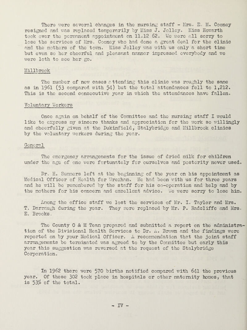 Thcro were several changes in the nursing staff - MrSo Eo M. Cooney resigned and v;a,s replaced temporarily by Miss J. Jollcyo Miss Hov/arth took over the permanent appointment on llol2 62» v/o were all sorry to lose the services of Mrs„ Cooney who had done a great deal for the clinic and the mothers of the town. Miss Jolley was with us only a short time but even so her cheerful and pleasant manner impressed everybody and v;o were loth to see her go. Millbrook The number of nev/ cases attending this clinic v/as roughly the same as in 1961 (53 compared with 54) but the total attendances fell to 1,212. This is the second consecutive year in v;hich the attendances have fallen. Voluntary V/orkers Once again on behalf of the Committee and the nursing staff I would like to express my sincere thanks and appreciation for the v;ork so v/illingly and cheerfully given at the IXikinfield, Stalybridge and Hillbrook clinics by the voluntary vmrkers during the year. General The emergency arrangements for the issue of dried milk for children under the age of one were fortunately for ourselves and posterity never used. Dr. H, Summers left at the beginning of the year on his appointment as Medical Officer of Health for V/roidiam, He had been v’ith us for three years o.nd he will be remembered by the staff for his co-operation and help ajid by the mothers for his concern and excellent advice, wb v;ere sorry to lose him. Among the office staff vjq lost the services of Mr. I. Taylor and Mrs, T. Darraugh during the year. They were replaced by Mr. P. Radcliffc and Mrs. E. Brooks. The County 0 & M Team prepared and submitted a report on the administra^ tion of the Divisional Health Services to Dr. n. Brown and the findings were reported on by your Medical Officer. A recommendation that the joint staff arrangements be terminated was agreed to by the Committee but early this year this suggestion was reversed at the request of the Stalybridge Corporation, In 1962 there were 570 births notified compared v/ith 64I the previous year. Of these 302 took place in hospitals or other maternity homes, that is 53^ of the total. rv -