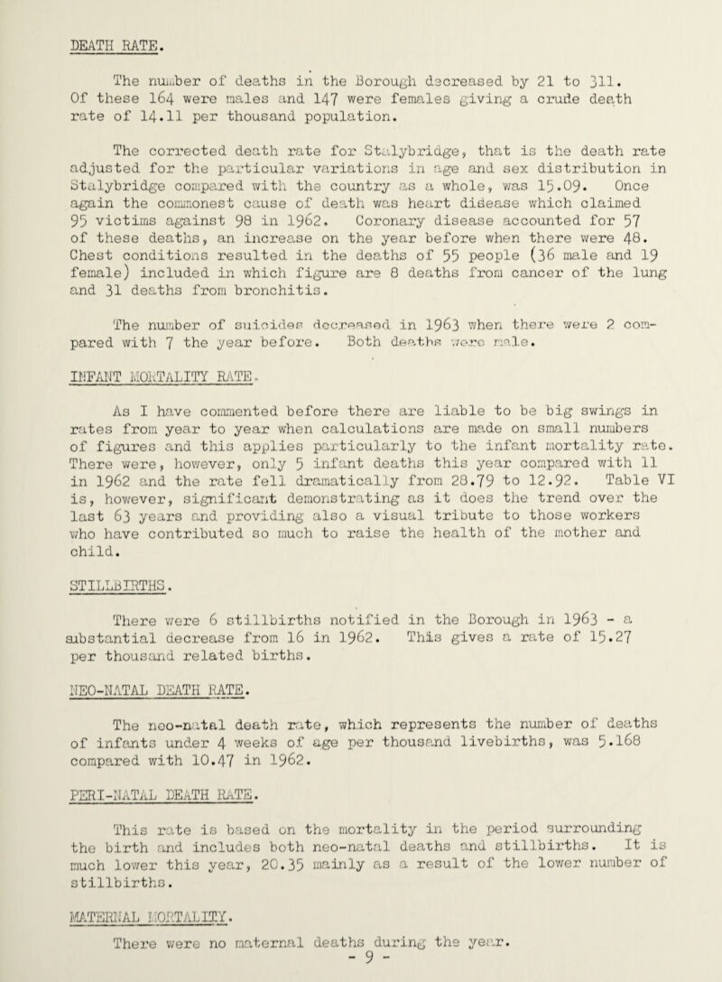 DEATH RATE. The number of deaths in the Borough decreased by 21 to 31^• Of these I64 were males and 147 were females giving a crude dee-th rate of I4.II per thousand population. The corrected death rate for St^dybridge, that is the death rate adjusted for the particular variations in age and sex distribution in Stalybridge compared with the country as a whole, v/as 15.09‘ Once again the commonest cause of death was heart didease which claimed 95 victims against 98 iii 19b2. Coronary disease accounted for 57 of these deaths, an increase on the year before when there were 48. Chest conditions resulted in the deaths of 55 people (36 male and I9 female) included in which figure are 8 deaths from cancer of the lung and 31 deaths from bronchitis. The number of suicides dccreacod in 1963 when thei’e were 2 com¬ pared with 7 thG year before. Both deaths 'norc male. IhFANT MORTALITY RiVTE- As I have commented before there are liable to be big sv/ings in rates from year to year when calculations are made on small numbers of figures and this applies particularly to the infant mortality rate. There v;ere, however, only 5 infant deaths this year compared with 11 in 1962 and the rate fell dramatically from 28.79 to 12.92. Table VI is, however, significant demonstrating as it does the trend over the last 63 years and providing also a visual tribute to those workers who have contributed so much to raise the health of the mother and child. STILLBIRTHS. There were 6 stillbirths notified in the Borough in I963 - a- sjibstantial decrease from I6 in I962. This gives a rate of 15 *27 per thousand related births. NEO-NATAL DEATH 'RATE. The noo-natal death rate, which represents the number of deaths of infants under 4 weeks of age per thousand livebirths, was 5*168 compared with 10.47 1962. PERI-NATAL DEATH IL-iTE. This rate is based on the mortality in the period surrounding the birth and includes both neo-natal deaths and stillbirths. It is much lov/er this year, 20.35 mainly as a result of the lov/er number of stillbirths. Ii'i;.TERNAL I;[ORTALITY. There were no maternal deaths during the yec.r.