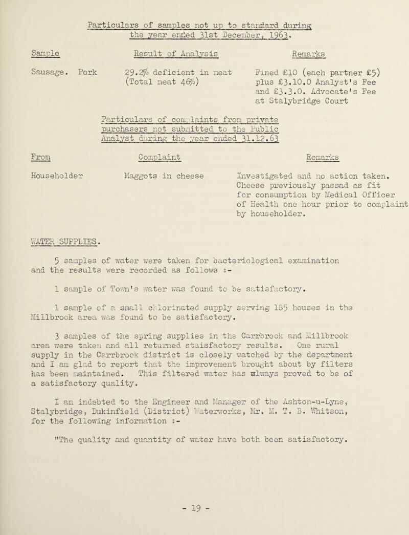 Particulars of samples not up to staiiiiard during the year eruled 31st Pecem'ber, 1963. Result of Analysis Remarks Pork 29.2% deficient in meat Pined £10 (each partner £5) ('Total meat 4^°) plus £3.10,0 Analyst's Fee and £3.3.0. Advocate's Pee at Stalybridge Court Pa-rticulars of com',)laints from priva.te purchasers not submitted to the Public Analyst daring the year ended 31.12.63 From Complaint Remarks Householder Maggots in cheese Investigated and no action taken. Cheese previously passed as fit for consumption by Medical Officer of Hes.lth one hour prior to compla,int by householder. Sample Sausage. I/ATER SUPPLIES. 5 samples of water v/ere taken for bacteriological examination and the results were recorded as follov/s s- 1 sample of To'^u's 'water was found to be satisfactory. 1 sample of a small chlorinated supply serving 185 houses in the Llillbrook area wa-s found to be satisfactory. 3 samples of the spring supplies in the Carrbrook and Millbrook area- were taken a.nd all ret’urned staisfactory results. One rural supply in the Carrbrook district is closely watched by the department and I am glad to report thuit the improvement brought about by filters has been maintained. This filtered water has always proved to be of a satisfactory quality. I ami indebted to the Engineer and Manager of the Stalybridge? Pukinfield (District) Vutemworks? Mr. M. for the follov/ing information s- Ashton-u-Lyne ? T. B. \7hitson, The quality a,nd qua,ntity of v/ater ha,ve both been satisfactory.