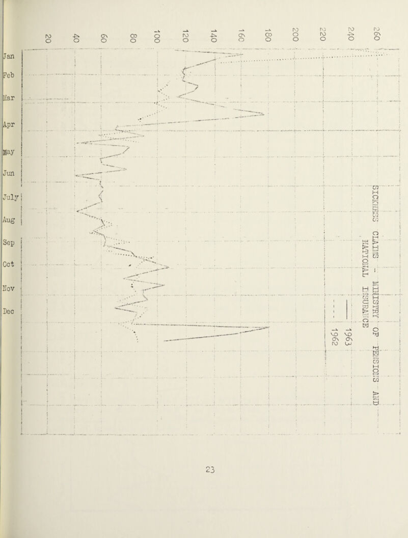 Jan Peb lifer 1 Apr May Jun 1 I 1 I Aug j Sep Cot Nov Dec ro o -p^ o o^ o CO o o o ro o :C''. ■f 4^ O CTs O CO o r.2 ro ^2 rj o ro (ON o o O o . : . .■ V'^ Ul' H O S CO 01 o & ^ H h9 S M 02 O I I I i 'vO VD ■ ON ON ! ro Co 4- ■ •• ' ! tr* • H H i ,?.-| W H CO 02 M 'ra ^ Pd : t-< ;.. . o .. - S' CO M o I—J •- H 02 !t> . W.