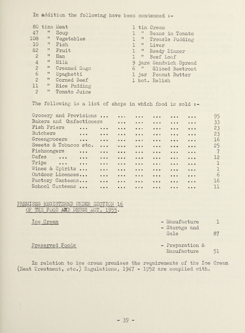 In addition the following have been condeinned i- 80 tins Meat 47 108 10 82 2 Soup Vegetables Fish Fruit Ham 4 2 6 2 11 2 Milk Creamed Sago Spaghetti Corned Beef Rice Pudding Tomato Juice 1 tin Cream 1  Beans in Tomato 1  Treacle Pudding 1  Liver 1  Ready Dinner 1 ” Beef Loaf 9 ja,rs Sandwich Spread 6 ” Sliced Beetroot 1 jar Peanut Butter 1 bot. Relish The following is a list of shops in which food is sold Grocery and Provisions . Bakers and Cbnfectioners Fish Friers Butchers Greengrocers Sweets & Tobacco etc. Fishmiongers Cafes Tripe Wines & Spirits Outdoor Licences Factory Canteens School Canteens PREIvlISSS REGISTERED 'JITDER SECTION 1^ OF THE FOOD ARP DRUGS ACT, 1955 Ice Cream - Manufacture - Stora.ge and Sale Preserved Foods ~ Preparation & Manufacture In relation to ice cream premises the requirements of the Ice (Heat Treatment, etc.) Regulations, 1947 “ 1952 are complied with. 95 33 23 23 16 25 7 12 1 1 6 16 11 1 87 51 Cream