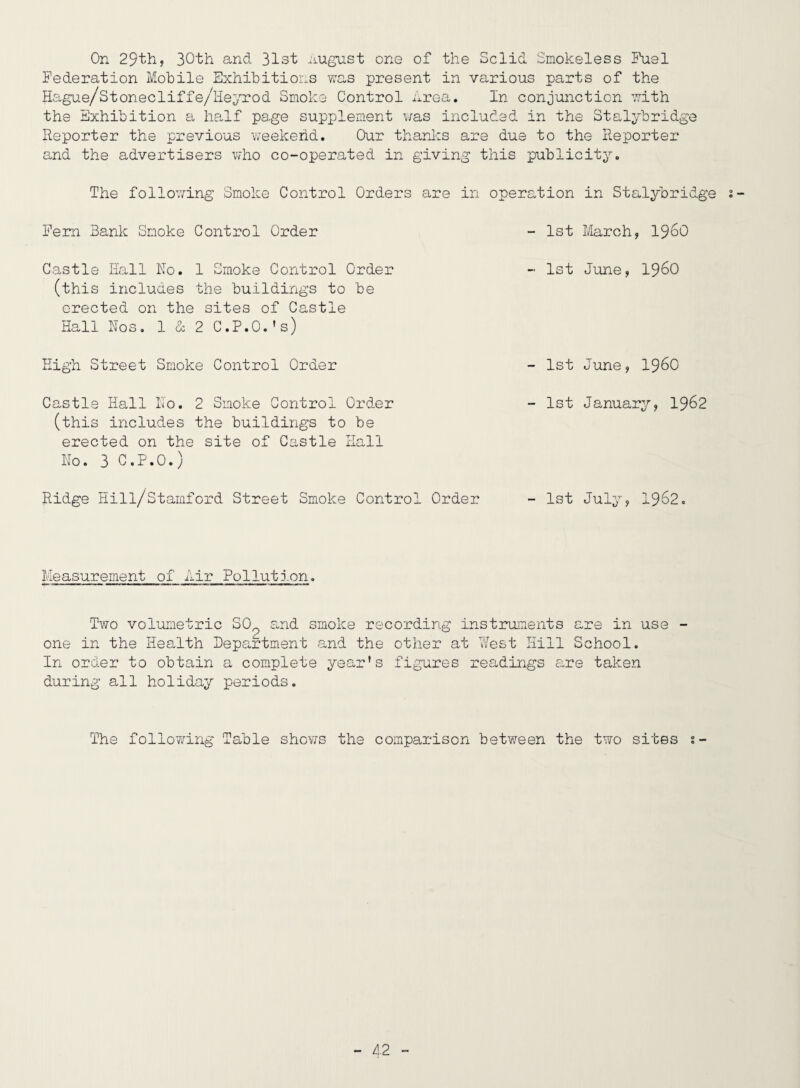 On 29th, 30th and 31st August one of the Solid Smokeless Fuel Federation Mobile Exhibitions was present in various parts of the Hague/Stonecliffe/iie^orod Smoke Control Area, In conjunction with the Exhibition a, ha,lf page supplement v/as included in the Stalybrid Reporter the previous weekend. Our thardis are due to the Reporter and the advertisers who co-operated in giving this publicity. The following Smoke Control Orders are in operation in Stalybridge Fern Bank Smoke Control Order Castle Hall No. 1 Smoke Control Order (this includes the buildings to be erected on the sites of Castle Hall Nos, 1 <1 2 C.P.O.’s) High Street Smoke Control Order Castle Hall No. 2 Smoke Control Order (this includes the buildings to be erected on the site of Castle Hall No. 3 C.P.O.) Ridge Hill/Stamford Street Smoke Control Order - 1st March, I96O - 1st June, i960 - 1st June, i960 - 1st January, I962 - 1st July, 1962. Measurement of Air Pollutj.on. Two volumetric SO^ and smoke recording instruments are in use - one in the Health Department and the other at West Hill School. In order to obtain a complete year’s figures readings are taken during all holiday periods. The follo'wing Ta,ble shows the comparison between the two sites s-