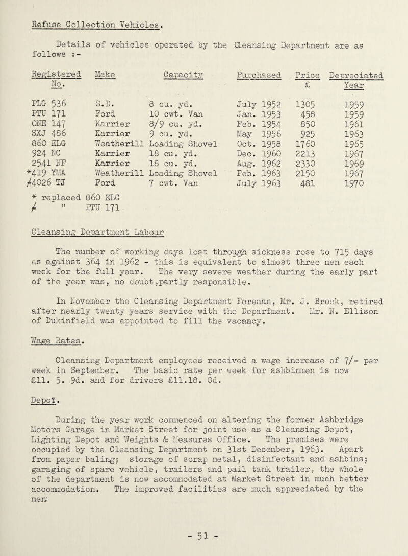 Refuse Collection Vehicles, Details follows 1- of vehicles operated by the Cleansing Department are as Registered No. Make Capacity Purchased Price Depreciated Year PLG 536 S.D. 8 cu. yd. July 1952 1305 1959 PTU 171 Ford 10 cwt. Van Jan. 1953 458 1959 ONE 147 Karrier 8/9 cu. yd. Feb. 1954 850 1961 SXJ 486 Karrier 9 cu. yd. May 1956 925 1963 860 ELG Weatherill Loading Shovel Oct. 1958 1760 1965 924 NC Karrier 18 cu. yd. Dec. i960 2213 1967 2541 Karrier 18 cu. yd. Aug. 1962 2330 1969 *419 B'IA Weatherill Loading Shovel Feb. 1963 2150 1967 /&4O26 TJ Ford * replaced 86O ELG / ” PTU 171 7 cwt. Van July 1963 481 1970 Cleansing Department Labour The number of working days lost through sickness rose to 715 days as against 364 in I962 - this is equivalent to almost three men each week for the full year. The very severe weather during the early part of the year v.-as, no doubt,partly responsible. In November the Cleansing Department Foreman, Mr, J. Brook, retired after nearly twenty years service with the Department. Mr. N. Ellison of Dukinfield was appointed to fill the vacancy, WaiRe Rates. Cleansing Department employees received a wage increase of 7/“ pen week in September, The basic rate per week for ashbinmen is now £11. 5« 9<i* and for drivers £11.18. Od. Depot. During the year work commenced on altering the former Ashbridge Motors Garage in Market Street for joint use as a Cleansing Depot, Lighting Depot and Weights & Measures Office. The premises were occupied by the Cleansing Department on 31st December, 1963. Apart from paper baling! storage of scrap metal, disinfectant and ashbinsi garaging of spare vehicle, trailers and pail tank trailer, the whole of the department is now accommodated at Market Street in much better accommodation. The improved facilities are much appreciated by the men