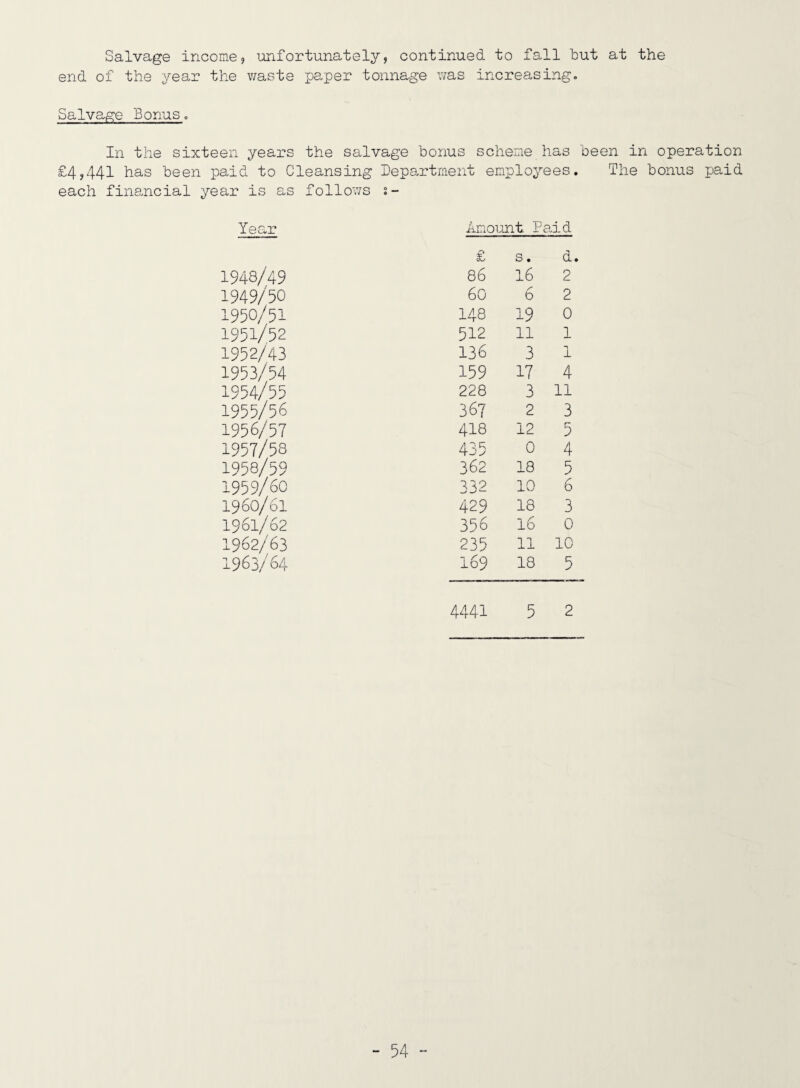 Salvage income, unfortunately, continued to fall tut at the end of the year the waste paper tonnage was increasing. Salvage Bonus, In the sixteen years the salvage bonus scheme has been in operation £4,441 has been paid to Cleansing Department employees. The bonus paid each fiimncial year is as follov/s s- Year Anoujit Paid £ s. d. 1948/49 86 16 2 1949/50 60 6 2 1950/51 148 19 0 1951/52 512 11 1 1952/43 136 3 1 1953/54 159 17 4 1954/55 228 3 11 1955/56 367 2 3 1956/57 4I8 12 5 1957/58 435 0 4 1958/59 362 18 5 1959/60 332 10 6 1960/61 429 18 3 1961/62 356 16 0 1962/63 235 11 10 1963/64 169 18 5 4441 5 2