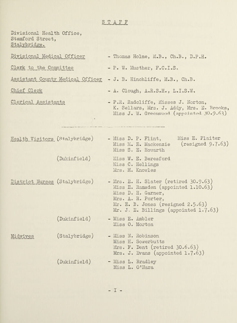 STAFF Divisional Health Office, Stamford Street, Stalyhridge. Divisional Medical Officer - Thomas Holme, il.B,, Ch.B,, D.PoH. Clerk to the Committee - P. Yh Musther, F.C.I.S. Assistant County Medical Officer - J. B. Hinchliffe, M.B., Ch.B. Chief Clerk - A. Clough, A.R.S.H., L.I.S.W. Clerical Assistants - P.R. Radcliffe, Misses J, Horton, K. Sellars, f/Irs. J. Addy, llbos. E. Brooks, Miss Jo V/. Groemvooi (apponm-t-.od 30.9 Health Visitors (StaHybridge) (Dukinfield) District Hurses (Stalybridge) (Dukinfield) Midv/ives (Stalybridge) (Dukinf ield) Miss D. P Miss M. E Miss So E Flint, Mackenzie Ho’.varth Miss E. Plaiter (resigned 9«7<>63) Miss Wo E. Beresford Miss C. Hellings Mrs. M, Knowles - liHrs. E. Miss E. Miss Do l^Irs. A. Mr. E. LIr, Jo H. Slater (retired 30.9-63) Ramsden (appointed 1.10.63) H. Garner, R. Porter, B. Jones (resigned 2.5»63) Eo Billings (appointed 1.7»63) - Miss E. imibler Miss 0. Morton - Miss H. Miss H. Mrs. F. IVIrs. J. - Miss L. Miss L. Robinson Sowerbutts Dent (retired 30.6.63) EVans (appointed 1.7*63) Bradley O'Hara