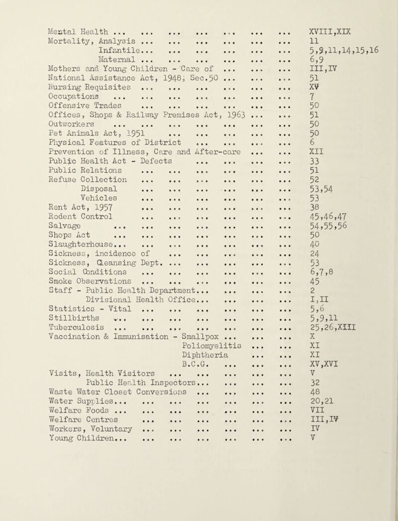 Mortality, Analysis ... Infantile... Maternal ... Mothers and Young Children - Care of National Assistance Act, 1948j Sec.50 Nursing Requisites Occupations Offensive Trades Offices, Shops & Railway Premises Act, 1963 Outworkers . Pet imimals Act, 1951 ••• Physical Features of District Prevention of Illness, Care and After-care Public Health Act - Defects Public Relations Refuse Collection Disposal Vehicles Rent Act, 1957 Rodent Control Salvage Shops Act Slaughterhouse,,. Sickness, incidence of Sickness, Cleansing Dept. Social Conditions Smoke Observations Staff - Public Health Department Divisional Health Office Statistics - Vital . Stillbirths .. Tuberculosis . Vaccination & Immunisation - Smallpox Poliomyelitis Diphtheria B.C.G Visits, Health Visitors . Ptiblic Health Inspectors ,. Waste Water Closet Conversions Water Supplies. Welfare Poods . Welfare Centres ... ... Workers, Voluntary ... . Young Children. 11 5,9,11,14,15,16 6,9 III,IV 51 XV 7 50 51 50 50 6 XII 33 51 52 53,54 53 38 45,46,47 54,55,56 50 40 24 53 6,7,8 45 2 1.11 5,6 5.9.11 25,26,Xiil X XI XI XV,XVI V 32 48 20,21 VII III,IV IV V