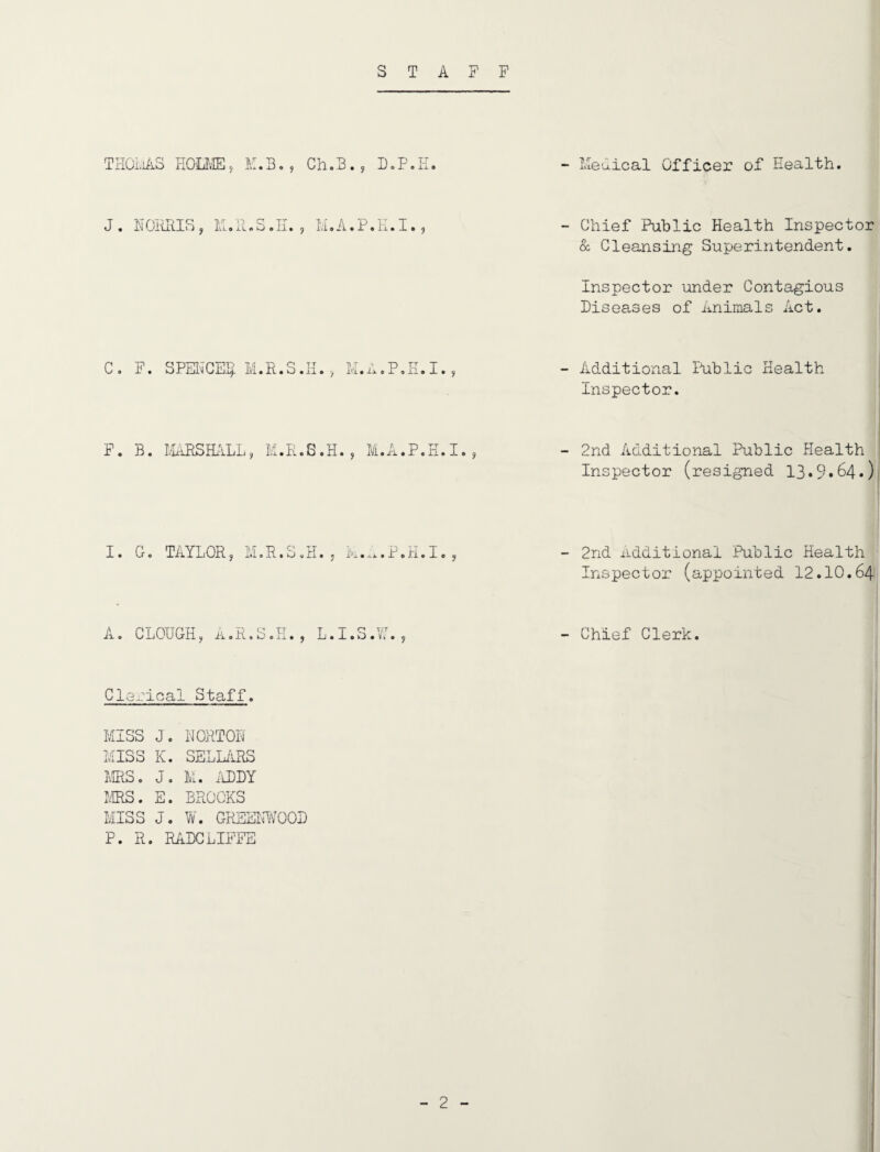 S T A F THOLiiiS HOLIvlEj K.B., Ch.S.y L.P.H. - Keuical Officer of Health. J . H OiilvIS , K, 1l . 3. Ii. , I'.i. A. P. K. I. - Chief Public Health Inspector & Cleansing Superintendent. Inspector under Contagious Diseases of Animals Act. C. F. SPEl^XE^ M.R.S.H. y M.A.P.E, I. - Additional llibliG Health Inspector. F. B. lAiRSHALL, M.R.S.H., M.A.P.E.I. - 2nd Additional Public Health Inspector (resigned 13.9»64»)< I. G« TaYLOR a I'J. R. C) g H. 5 i'i • ^j.. P o E. I - 2nd Additional Public Health Inspector (appointed 12.10.64 A. CLOUGH, ii.R, XT > Xj. • L.I.S Clerical Staff. MISS J. NORTON MISS K. SELLilRS MRS, J, M. ;iDDY MRS. E. BROOKS MISS J. W. GREENY'/OOD P. R. RADGLIFFE Chief Clerk.