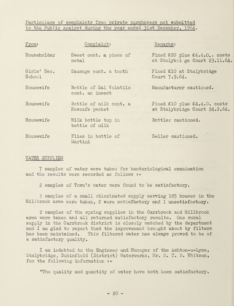 Particulars of complaints from private purchasers not submitted to the Public Analyst during the year ended 31st December, 1964. From? Complaints Remarks s Householder Sweet cont. a piece of metal Fined £20 plus £4.4»0.. costs at Stalybri; ge Court 23* 11.64. Girls' Sec. School Sausage cont. a tooth Fined £10 at Stalybridge Court 7.9.64. Housewife Bottle of Sal Volatile cont. an insect Manufacturer cautioned. Housev/ife Bottle of milk cont. a Nescafe packet Fined £10 plus £4.4.0. costs at Stalybridge Court 24.2.64. Housewife Milk bottle toj) in bottle of milk Bottler cautioned. Housev/ife Flies in bottle of Martini Seller cautioned. WATER SUPPLIES 7 samples of water were taken for bacteriological examination and the results were recorded as follows 2 samples of Town's water were found to be satisfactory. 3 samples of a small chlorinated supply serving 185 houses in the Millbrook area were taken, 2 were satisfactory and 1 unsatisfactory. 2 samples of the spring supplies in the Carrbrook and Millbrook area were taken and all returned satisfactory results. One rural supply in the Carrbrook district is closely v/atched by the department and I am glad to report that the improvement broaght about by filters has been meuntained. This filtered water has always proved to be of a satisfactory^ quality. I am indebted to the Engineer and Manager of the Ashton-u-Lyne, Stalybridge, Dukinfield (District) V/ater\7orks, Mr. M. T. B. Whitson, for the following information i- The quality and quantity of water have both been satisfactory.