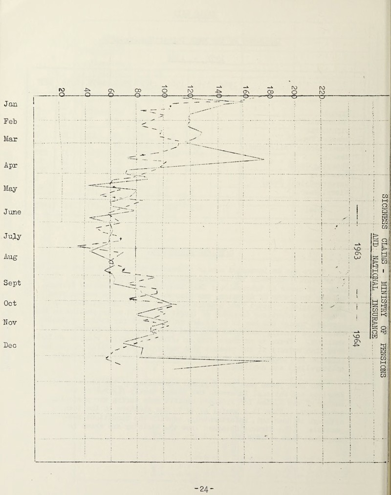 Jan Feb Mar Apr May June Jujy Aug Sept Oct Nov Dec 1 I I SICKNESS CLAIfriS - MINISTRY OF PENSIONS -.ANN:. NATIOiML INSURANCE . ;.