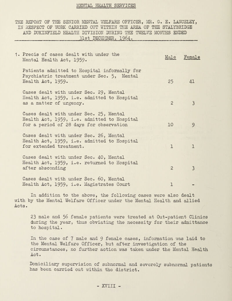 mmAL HEALTH SERVICES THE REPORT OF THE SEHIOR IffiNTAL ^^FARE OFFICER, IvIR. G. E. LAHCELEY, IN RESPECT OF WORK CARRIED OUT WITHIN THE AREA OF TEE STALYBRIDGE AND DUKINFIELD HEALTH DIVISION DURING THE T'mVE MONTHS EITDED 31st DECEi-.IBER, I964. 1. Precis of cases dealt with under the Mental Health Act, 1959* Patients admitted to Hospital informally for Psychiatric treatment under Sec. 5? Mental Health Act, 1959* Cases dealt with under Sec. 29, Mental Health Act, 1959> admitted to Hospital as a matter of urgency. Cases dealt with under Sec. 25, Mental Health Act, 1959, i»e« admitted to Hospital for a period of 28 days for observation Cases dealt with under Sec. 26, Mental Health Act, 1959, i»e. admitted to Hospital for extended treatment. Cases dealt with under Sec. 40, Mental Health Act, 1959? returned to Hospital after absconding Cases dealt with under Sec. 60, Mental Health Act, 1959> i»e. Magistrates Court Male Female 25 41 2 3 10 9 1 1 2 3 1 In addition to the above, the folloviring cases were also dealt with by the Mental \Yelfare Officer under the Mental Health and allied Acts. 23 male and 56 female patients were treated at Out-patient Clinics during the year, thus obviating the necessity for their admittance to hospital. In the case of 7 male and 9 female cases, information was laid to the Mental Welfare Officer, but after investigation of the circumstances, no further action was taken under the Mental Health Act. Domiciliary supervision of subnormal and severely subnormal patients has been carried out within the district.