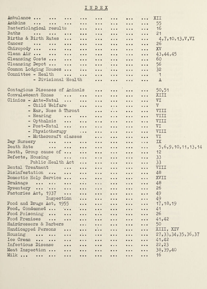 Ambulance. Ashbins . Bacteriological results Baths ••• ••• • Births &, Birth Rates ... Cancer . Chiropody . Clean Air . Cleansing Costs.. Cleansing Depot . Common Lodging Houses ... ; Committee - Health ... - Divisional'Health XII 55 16 21 4,7,10,13,V,VI 26 XV 43,44,45 60 56 32 1 A Contagious Diseases of Animals Convalescent Homes . Clinics - Ante-Natal . - Child Welfare - Ear, Nose & Throat - Hearing . - Opthalmic . - Post-Natal . - Physiotherapy - Mothercraft classes Day Nursery . Death Rate . Death, Group cause of ... Defects, Housing . Public .Health Act Dental Treatment . Disinfestation i .. Domestic Help Service . Drainage ... .... Dysentery ... •. Factories Act, 1937 . Inspection Food and Drugs Act, 1955 Food, Condemned ... •... Food Poisoning . Food Premises . Hairdressers & Barbers Handicapped Persons ... •. Housing .. Ice Cream . Infectious Disease . Meat Inspection . Milh ... ... ... ... .. 50,51 XIII VI V VIII VIII VIII VI VIII VI IX 5,6,9,10,11,13,14 12 33 33 VIII 48 XVII 48 26 49 49 17,18,19 41 26 41,42 50 XIII, XIV 27,33,34,35,36,37 41,42 22,23 38,39,40 16