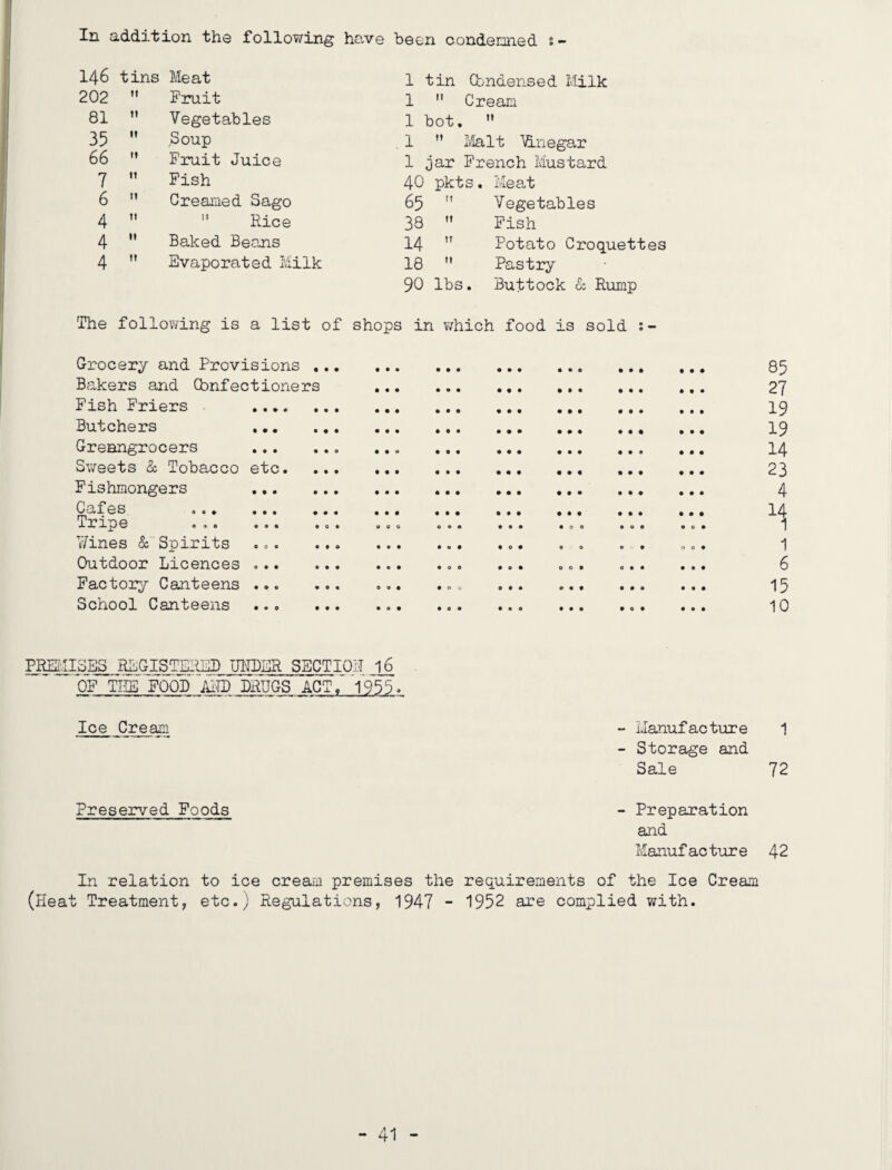 In addition the following have been condenned s- 146 202 81 35 66 7 6 4 4 4 tins Meat Fruit Vegetables .Soup Fruit Juice Fish Creamed Sago ” Rice Baked Beans Evaporated Milk 1 tin Cbndensed Milk 1  Cream 1 bot. ” 1  Ivlalt '\fi.negar 1 jar French Mustard 40 pkts. Meat 65  Vegetables 38 ” Fish 14 ” Potato Croquettes 18  Pastry 90 lbs. Buttock & Rump The following is a list of shops in v/hich food is sold Grocery and Provisions , Bakers and Cbnfectioners Fish Friers ,.•. Butchers ... Greengrocers ... Sweets & Tobacco etc. Fishmongers ... Cafes ... ... . Tripe ... ... Wines & Spirits ... Outdoor Licences ... Factory Canteens ... School Canteens ... • • • • • • • • • • • • • • • • • • • • • • • « • • • • • • • • • • • • • • • • • • o • • • • • • o • to# • o e • o • • 00 • • • 85 27 19 19 14 23 4 1 6 15 10 PREl'IISBS registered UI'ILER ssctiq OF TIffi F00Da1'TI) drugs AGT/ ~ M 16 Ice Cream - Manufacture 1 - Storage and Sale 72 Preserved Foods - Preparation and Manuf ac tur e 42 In relation to ice cream premises the requirements of the Ice Cream (Heat Treatment, etc.) Regulations, 1947 - 1952 are complied with.